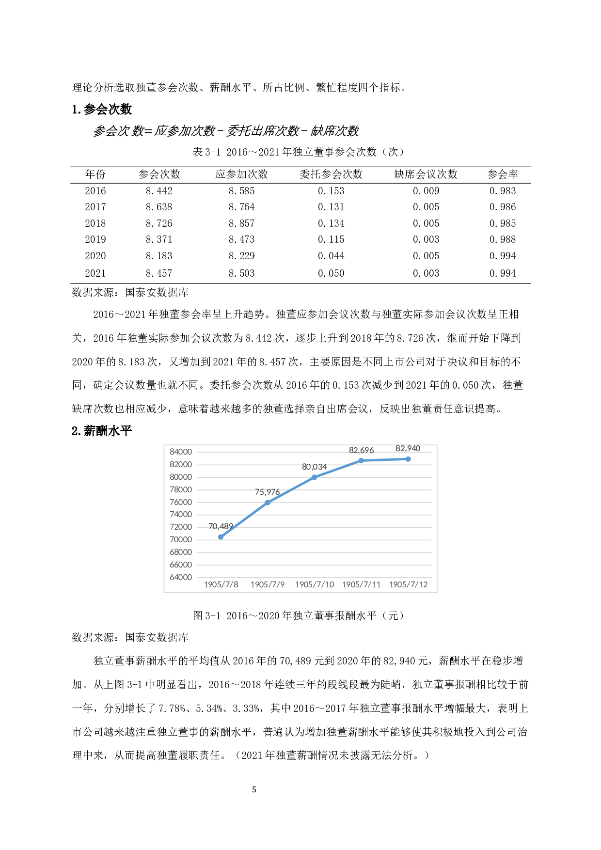 独立董事责任有效性与企业绩效的相关性研究-13301字.docx 第8页