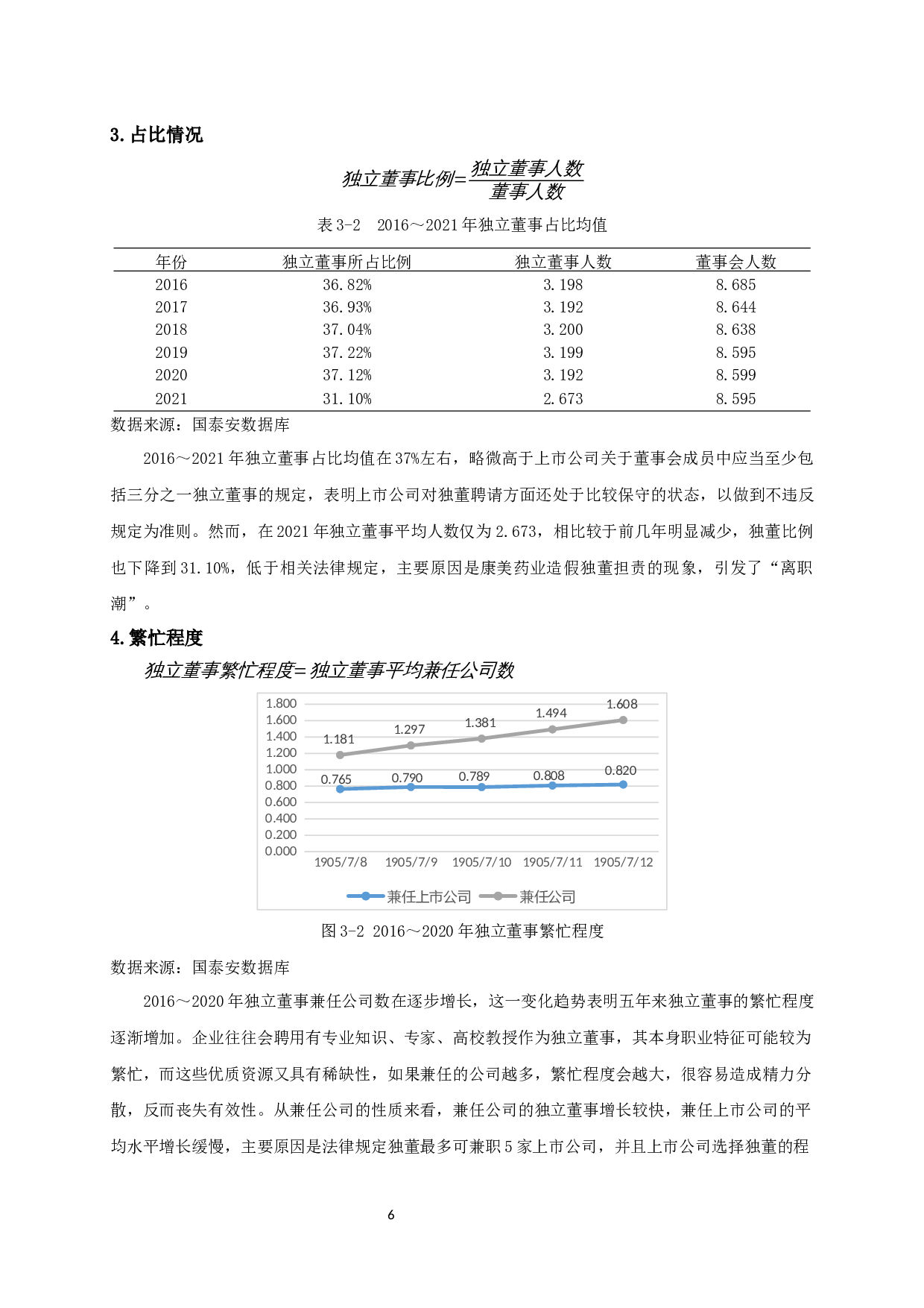 独立董事责任有效性与企业绩效的相关性研究-13301字.docx 第9页