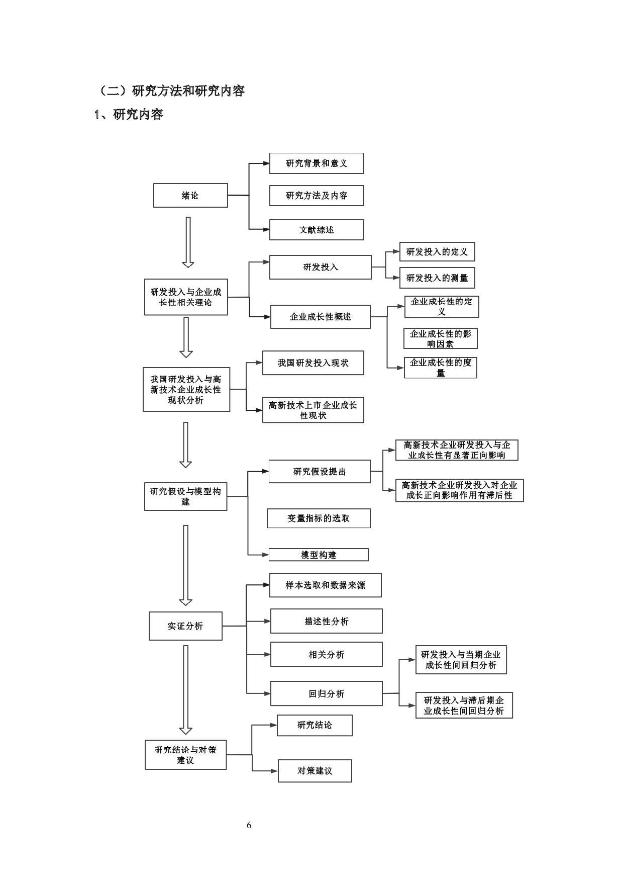 高新技术企业研发投入与企业成长性关系研究-15081字.docx 第5页