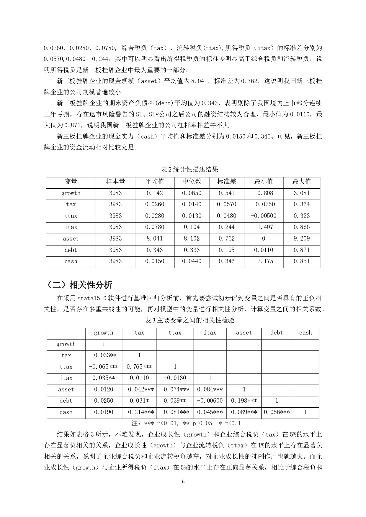 税负对中小企业成长性影响的实证研究&mdash;&mdash;基于新三板挂牌企业数据-12209字.doc 第8页