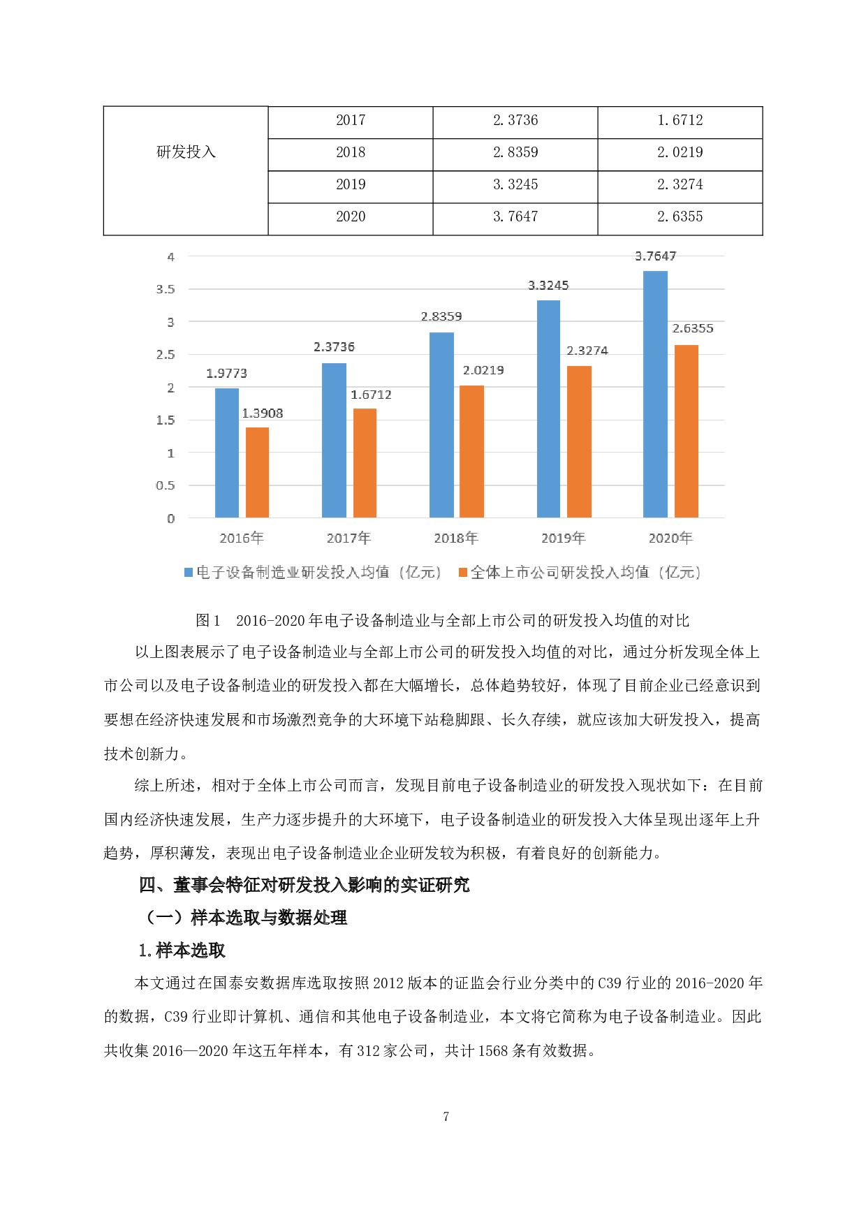董事会特征对企业研发投入的影响分析&mdash;基于电子设备制造业-13642字.docx 第10页