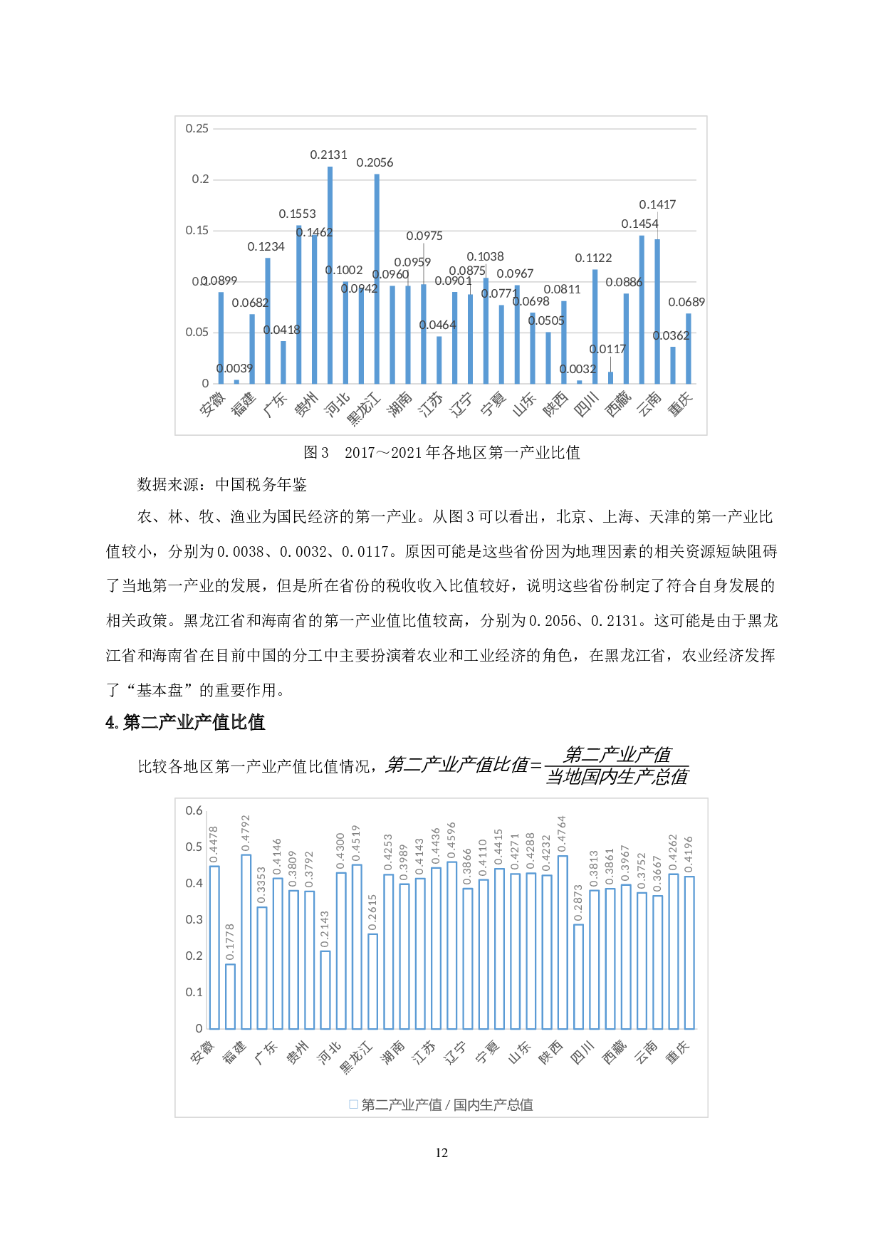 税收征管力度与企业盈余管理的相关性研究-11847字.docx 第10页
