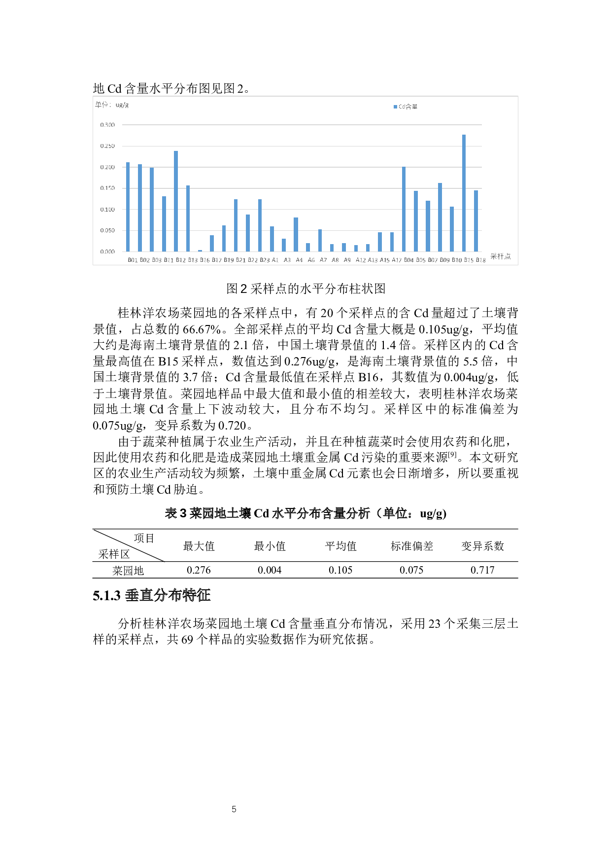 海口市郊桂林洋农场菜园地蔬菜种植的Cd胁迫研究-10394字.docx 第8页