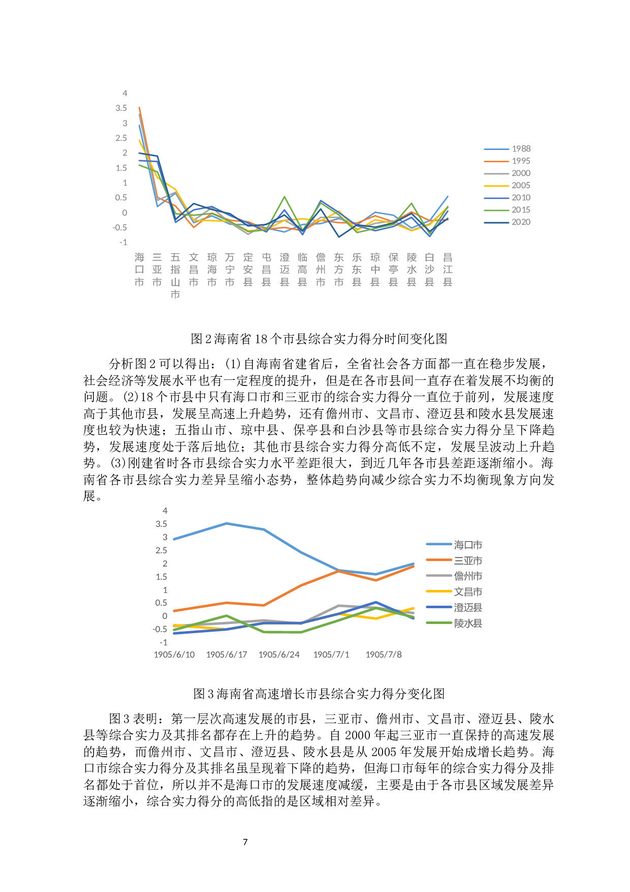 建省后海南城市综合实力的时空演化及影响因素分析-9236字.docx 第9页