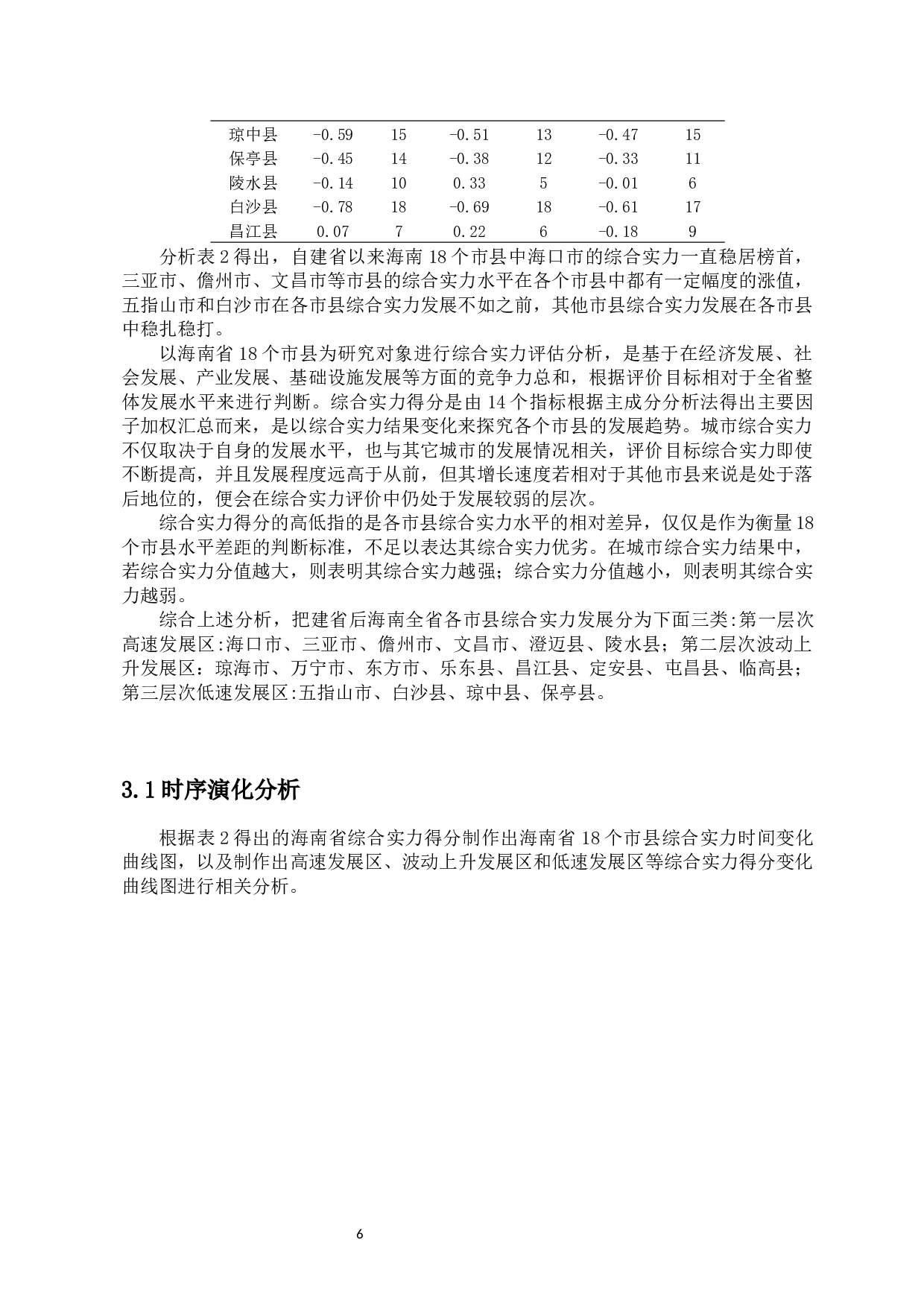 建省后海南城市综合实力的时空演化及影响因素分析-9236字.docx 第8页