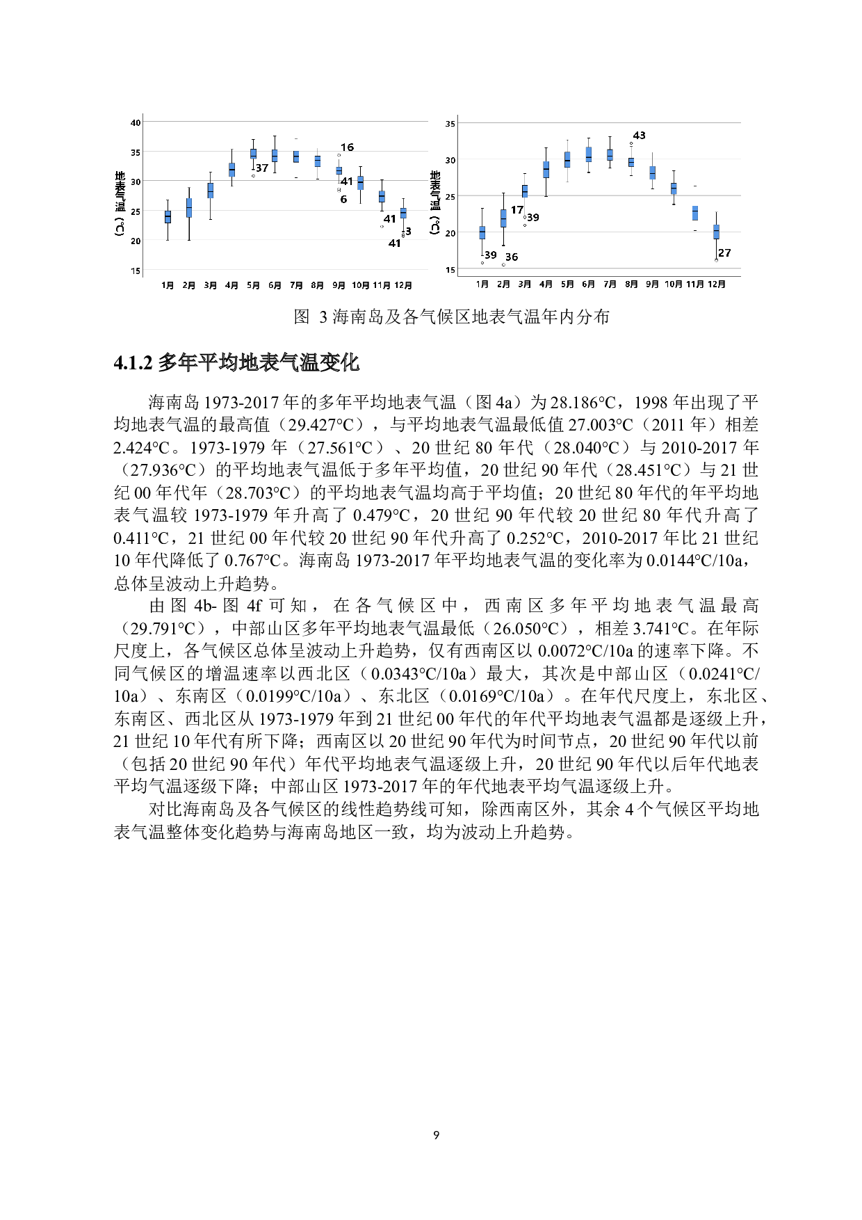 1973-2017年海南岛地表气温时空变化研究-9993字.docx 第10页