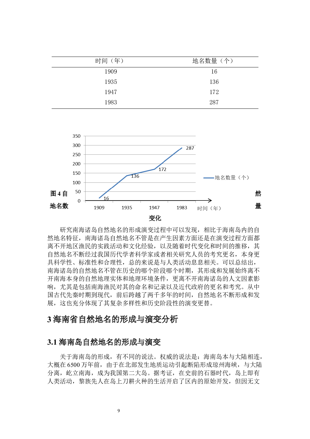 海南自然地名的形成与演变特征分析-10915字.docx 第9页