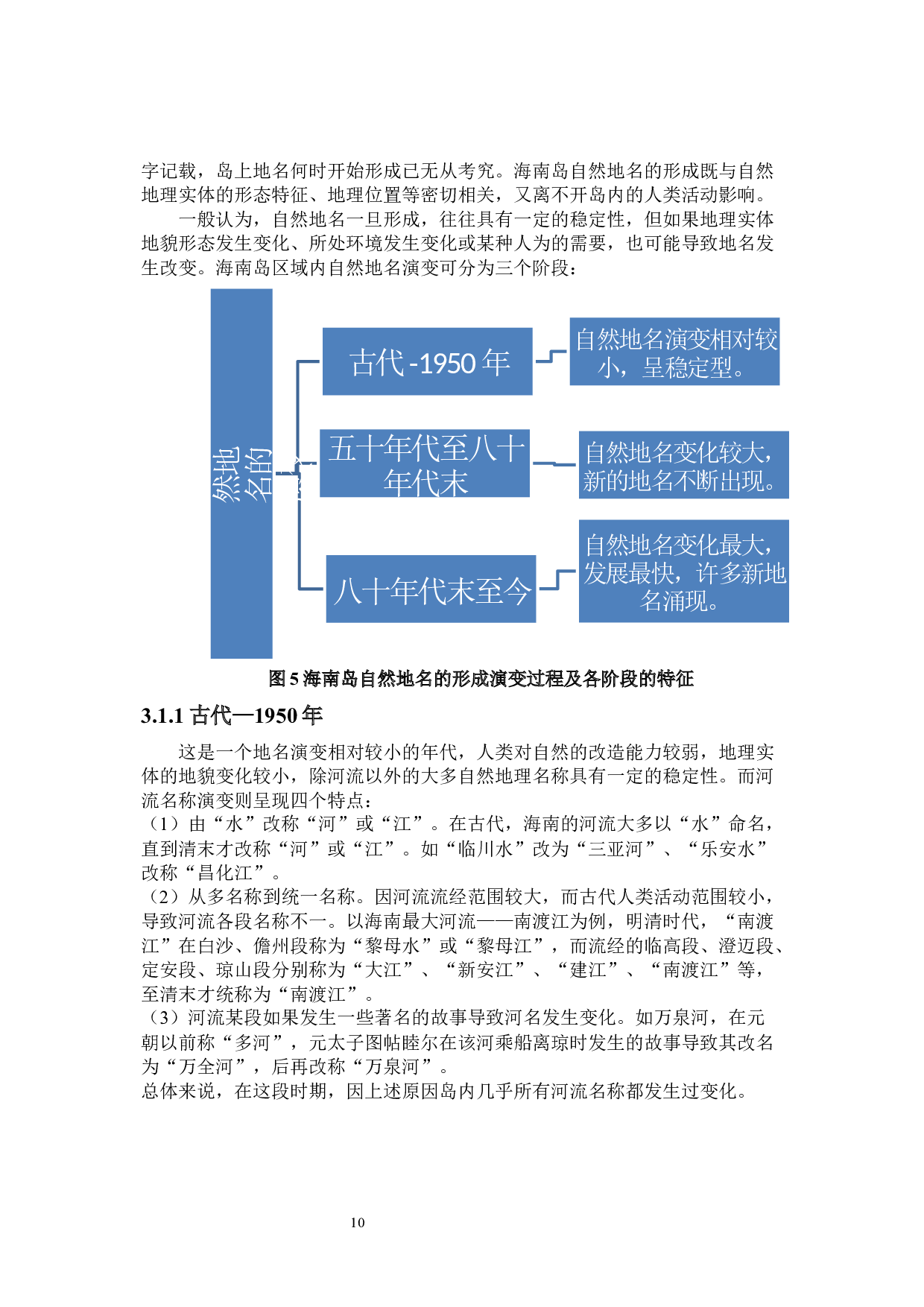 海南自然地名的形成与演变特征分析-10915字.docx 第10页