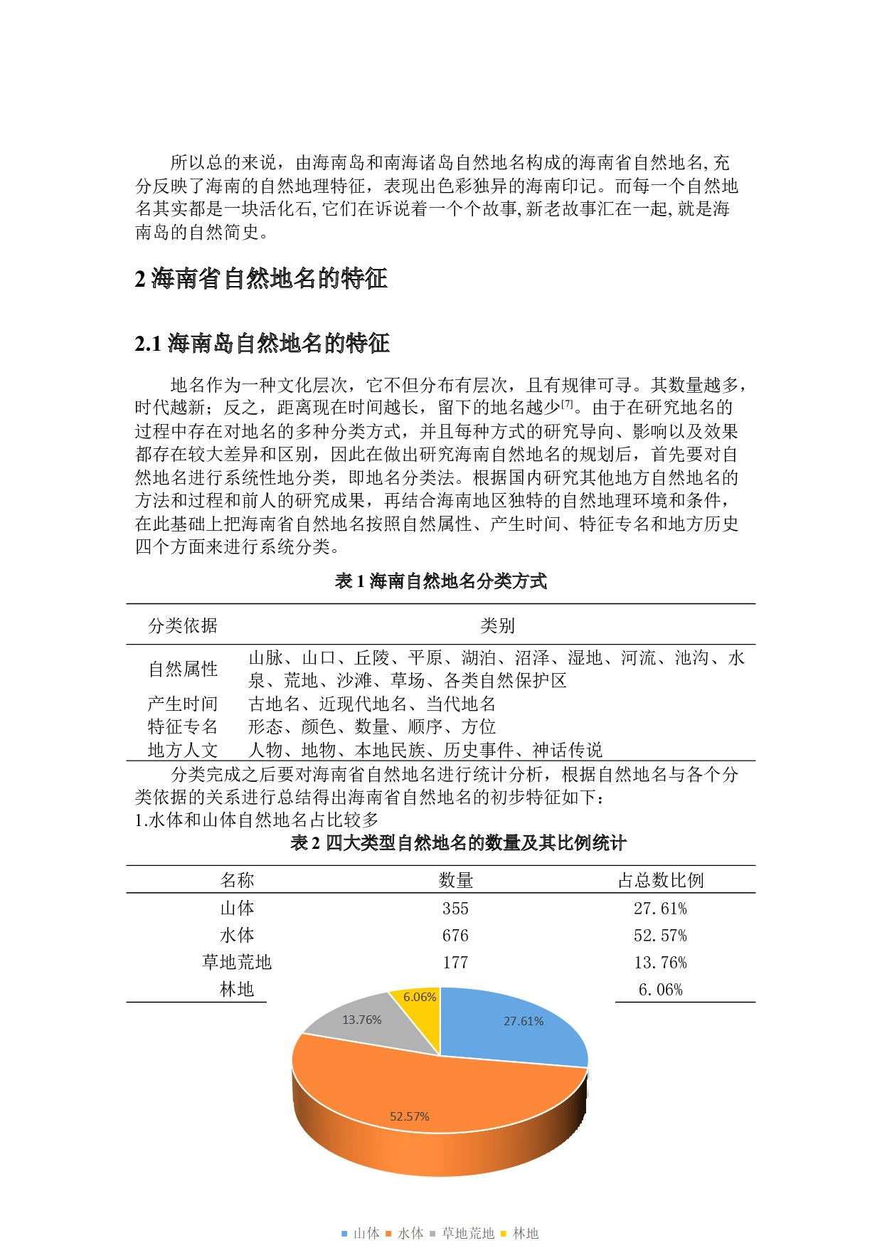 海南自然地名的形成与演变特征分析-10915字.docx 第5页