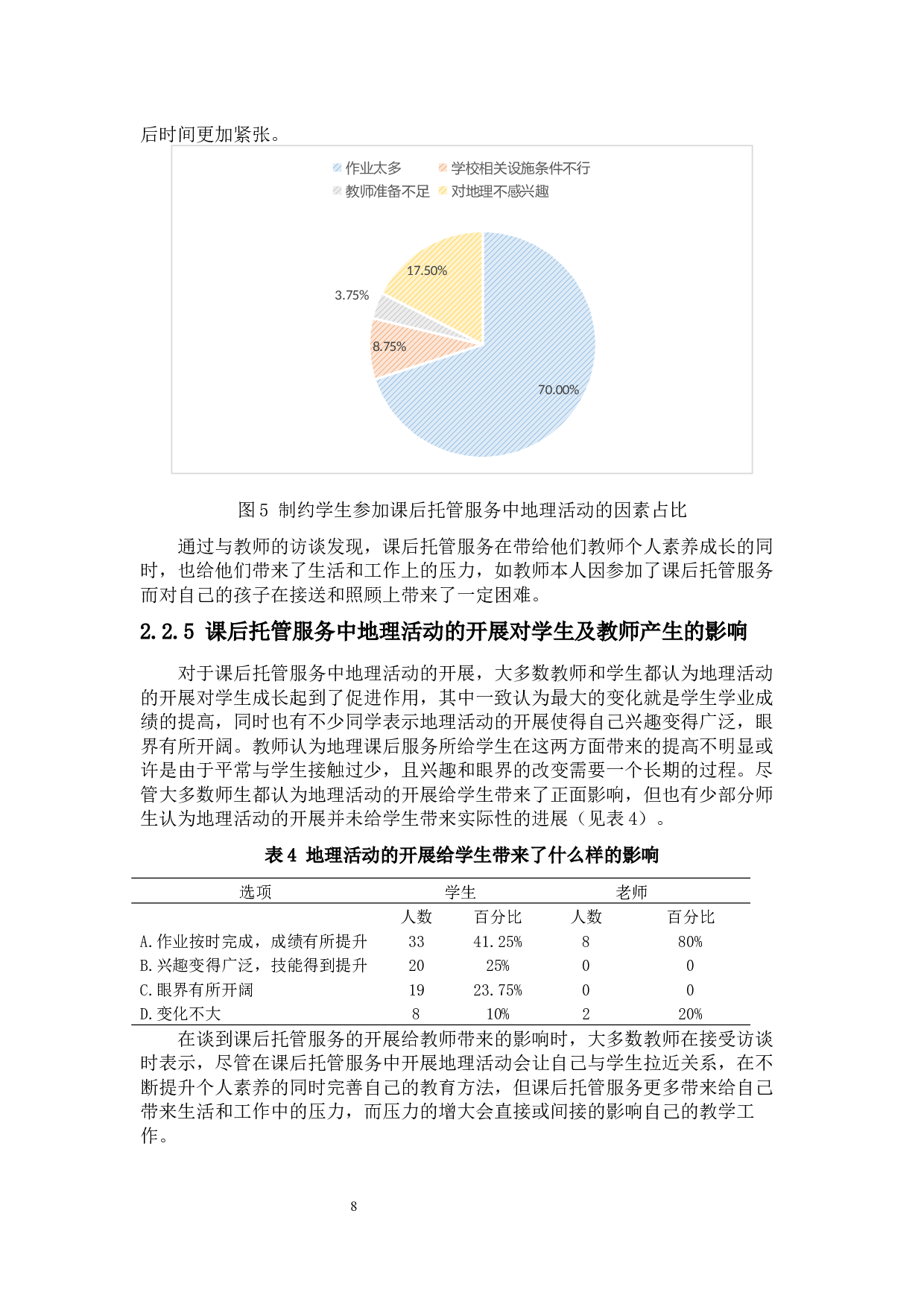 义务教育课后托管服务中地理活动的调查分析-10853字.docx 第10页