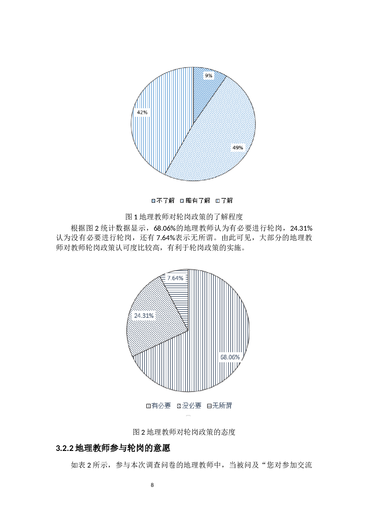地理教师对轮岗意向的调查分析-14648字.docx 第10页