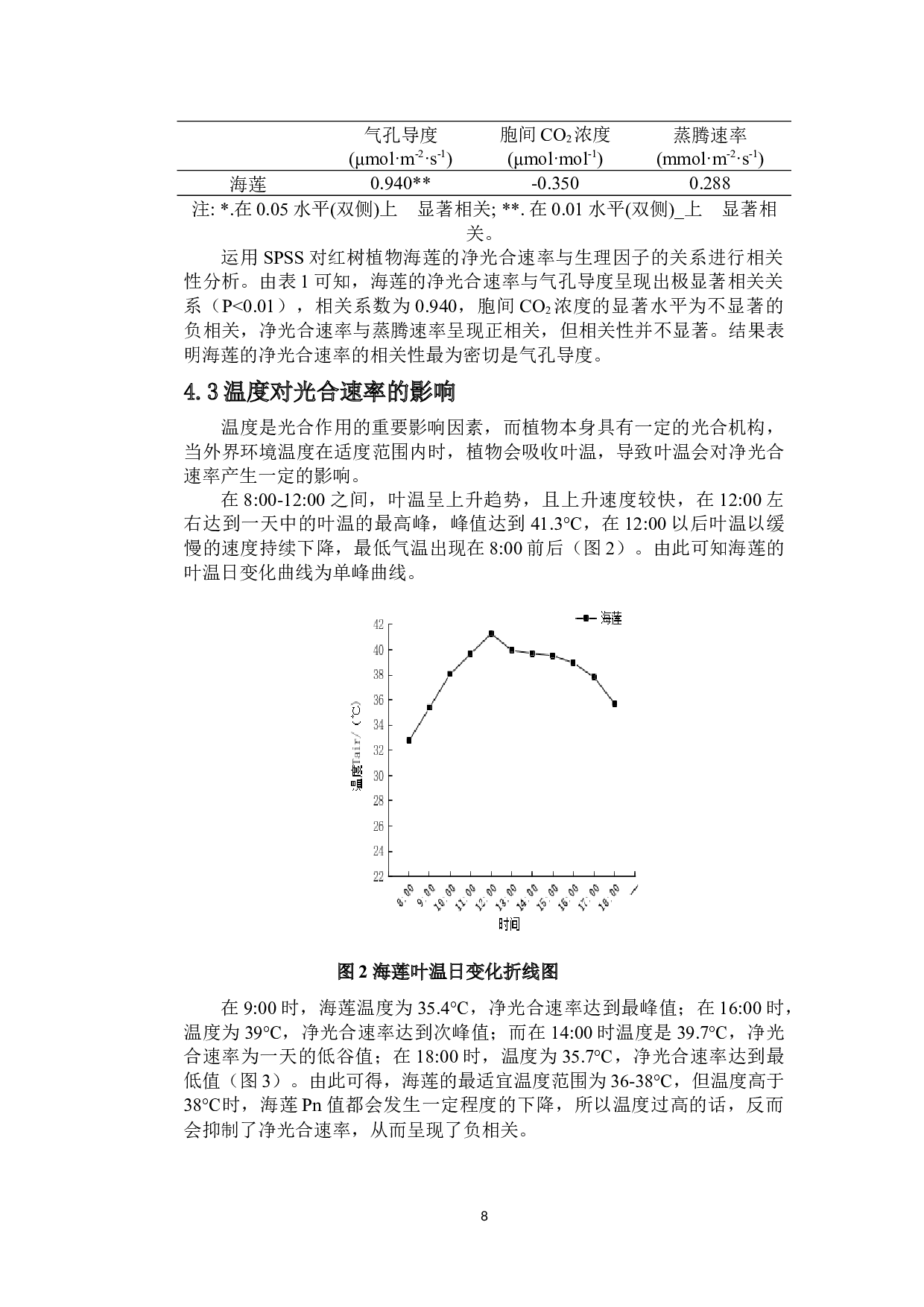 东寨港红树植物海莲光合速率的环境影响研究-8081字.docx 第6页