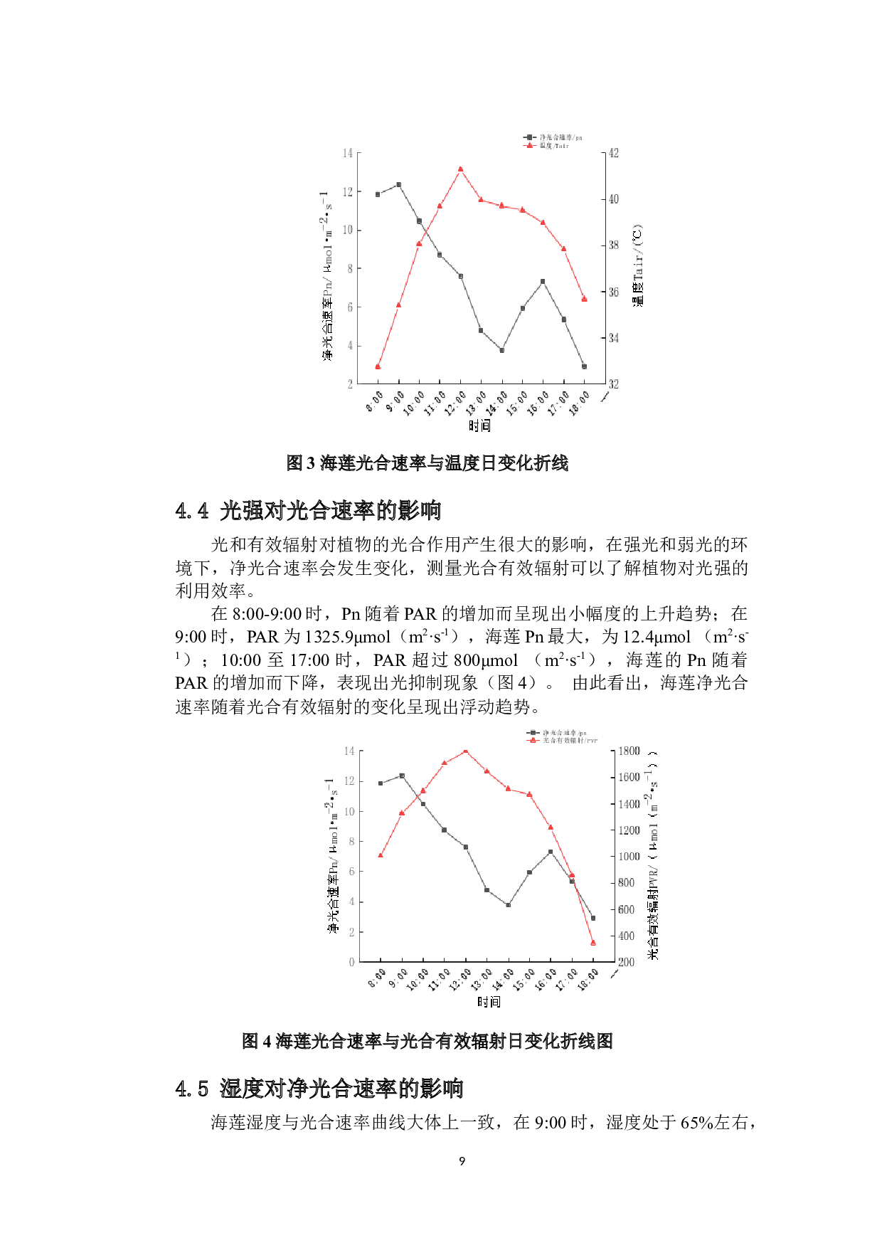 东寨港红树植物海莲光合速率的环境影响研究-8081字.docx 第7页