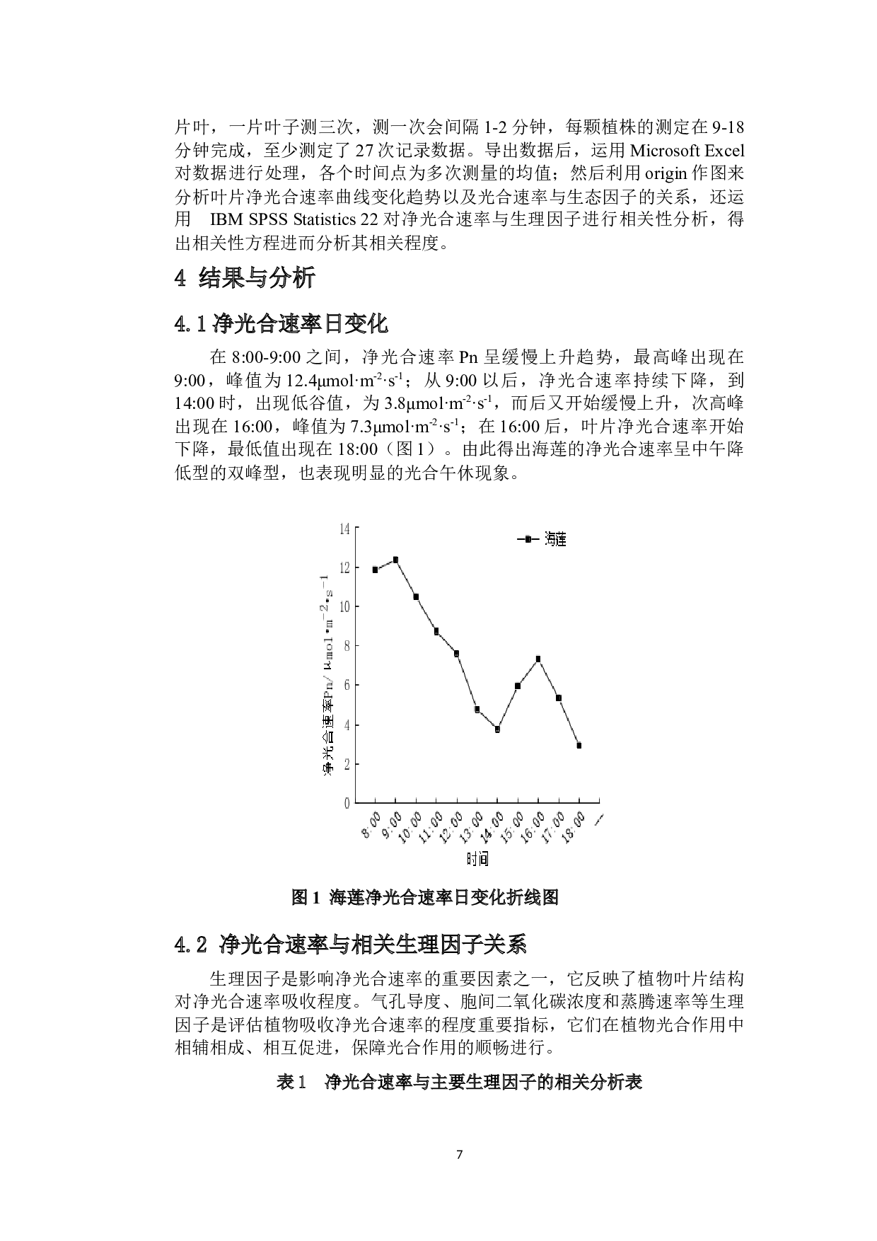 东寨港红树植物海莲光合速率的环境影响研究-8081字.docx 第5页