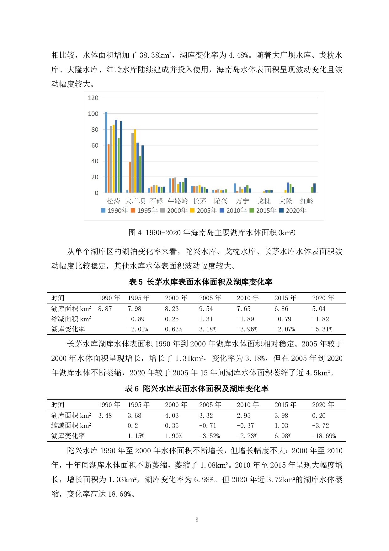 近30年海南岛主要湖库表面水体面积变化遥感监测与时空分析-11892字.pdf 第10页
