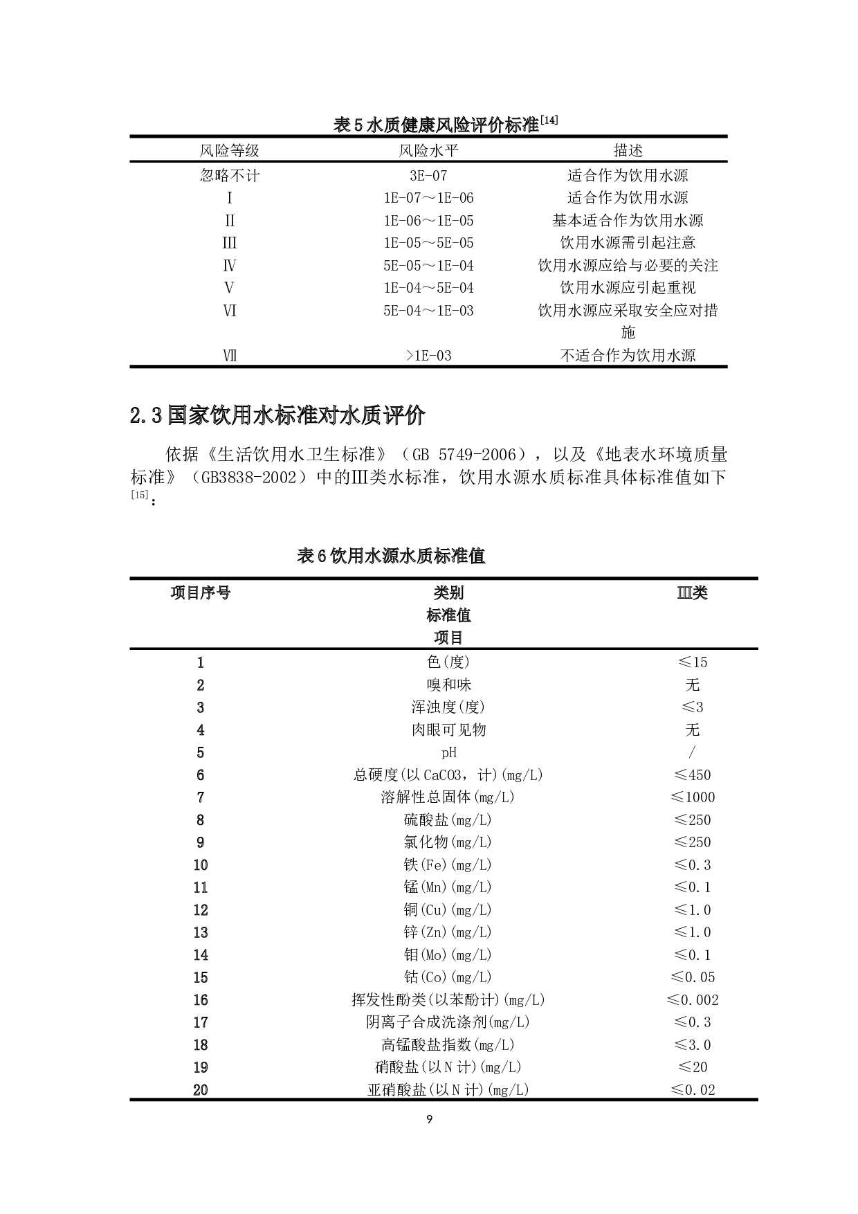 文昌会文至琼海长坡水产养殖区农村饮用水源污染机制及治理对策-10557字.docx 第7页