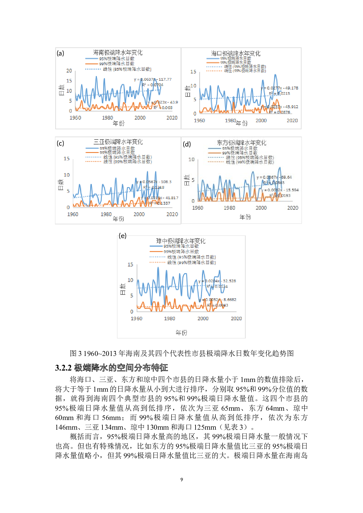 近60年海南典型极端气候事件特征分析-10439字.doc 第10页