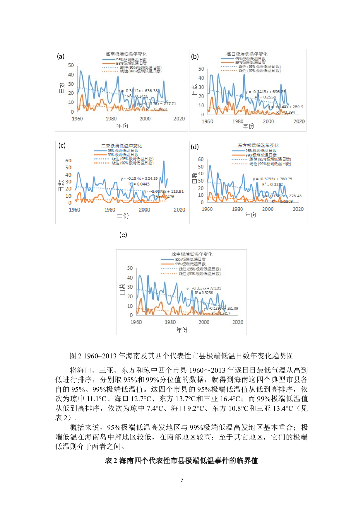 近60年海南典型极端气候事件特征分析-10439字.doc 第8页