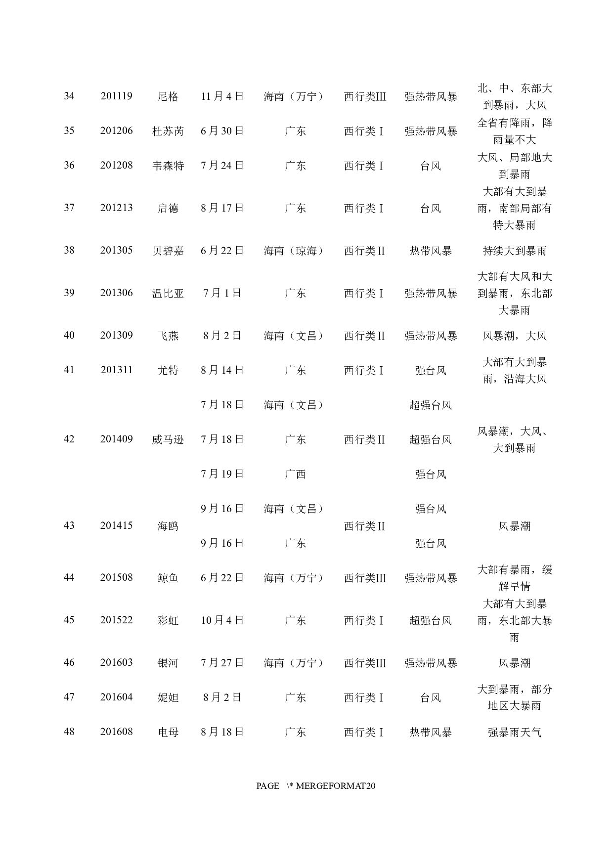 近20年影响海南岛的台风特征分析-11670字.docx 第8页