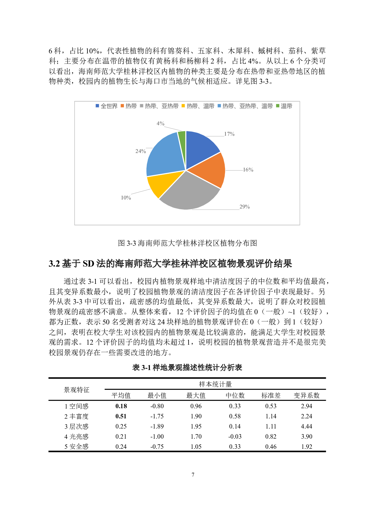 高校校园植物调查分析与景观美学评价&mdash;&mdash;以海南师范大学桂林洋校区为例-9064字.docx 第10页