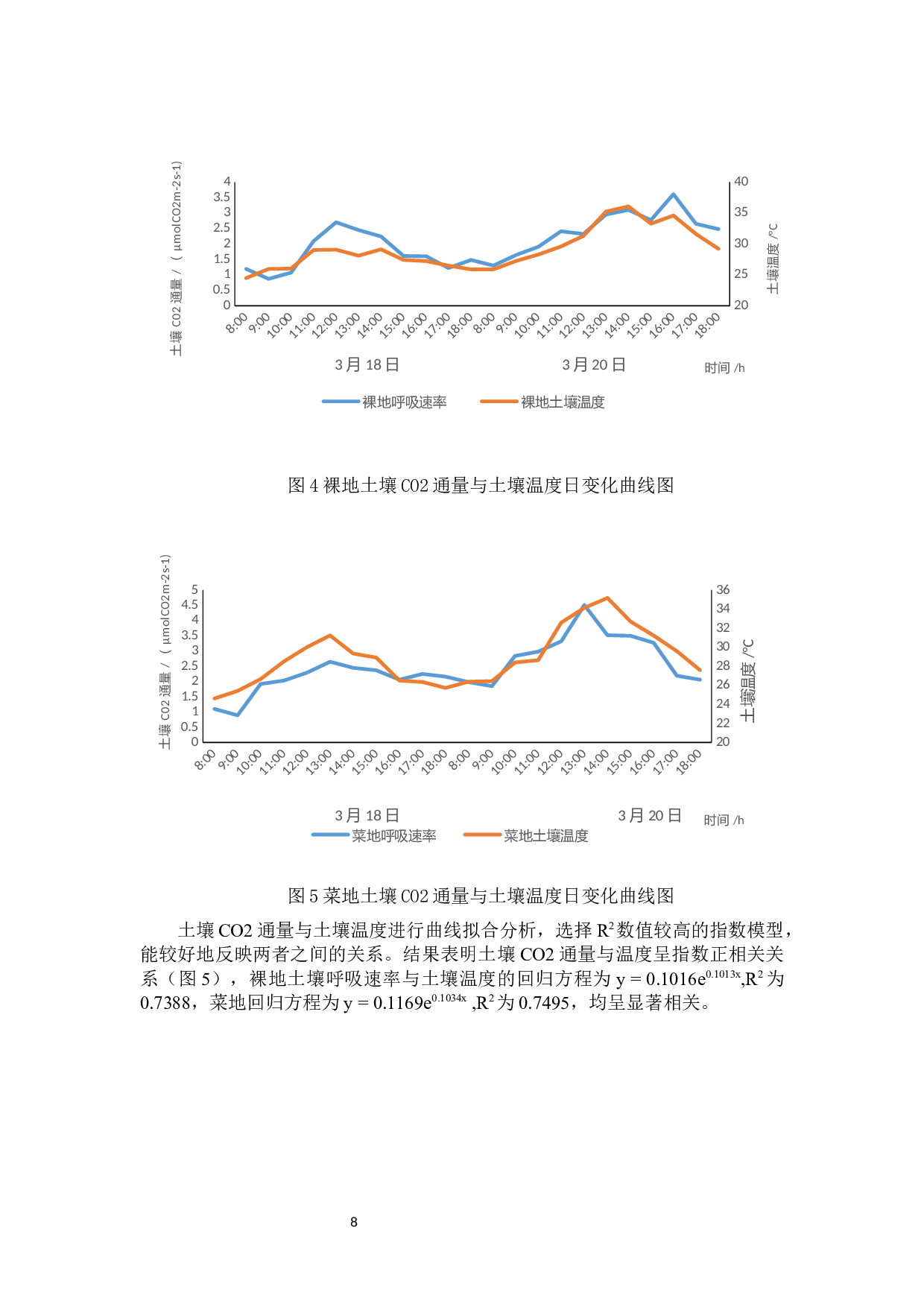 海口桂林洋农场旱作农田（菜地）土壤温室气体通量变化及其环境影响-11273字.docx 第9页
