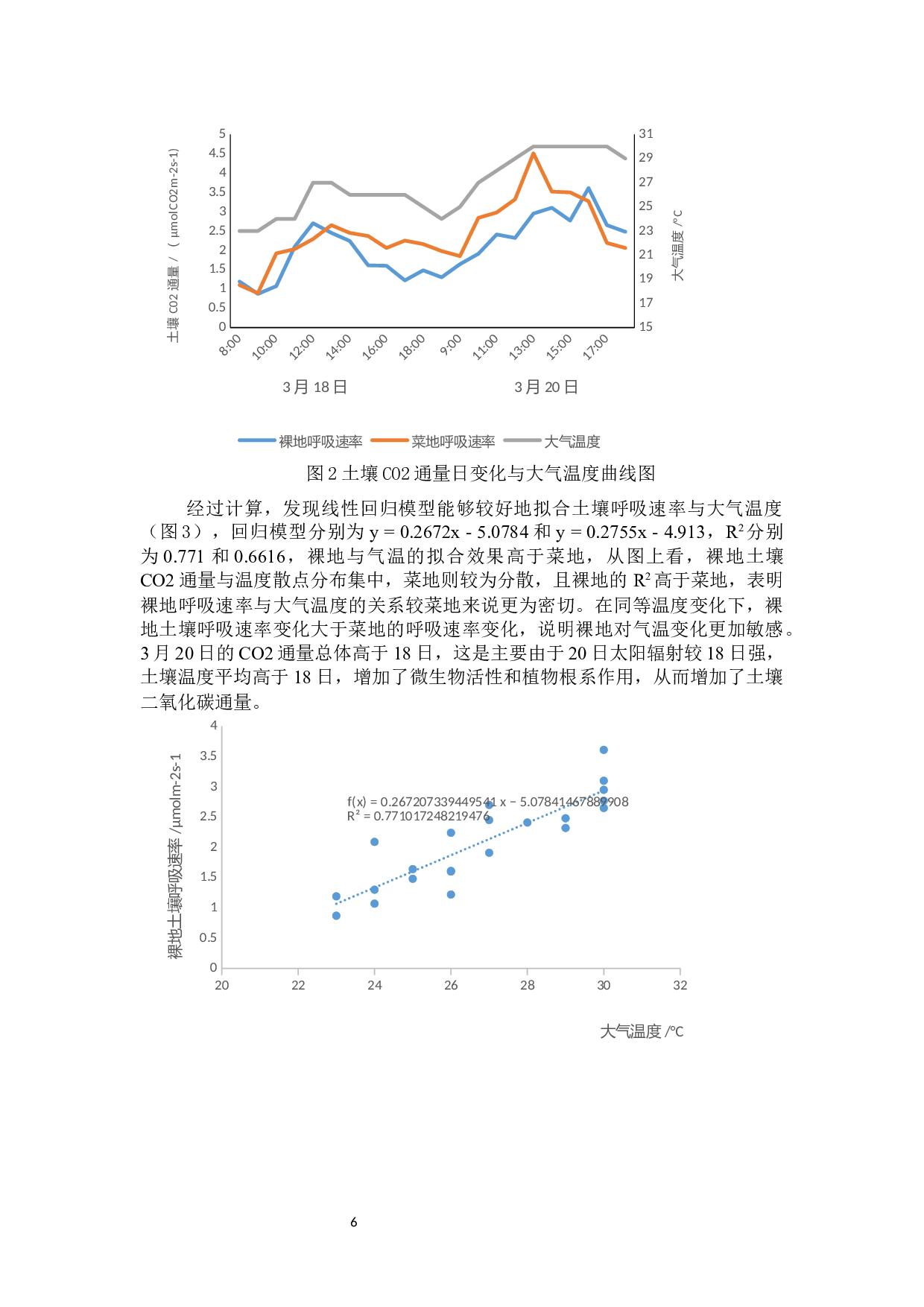 海口桂林洋农场旱作农田（菜地）土壤温室气体通量变化及其环境影响-11273字.docx 第7页