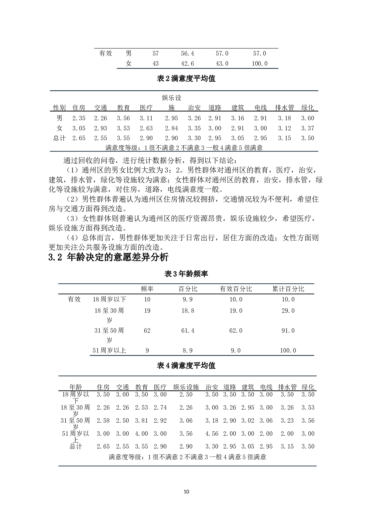 江苏南通市通州区老城区提质更新意愿与模式研究-12894字.doc 第8页
