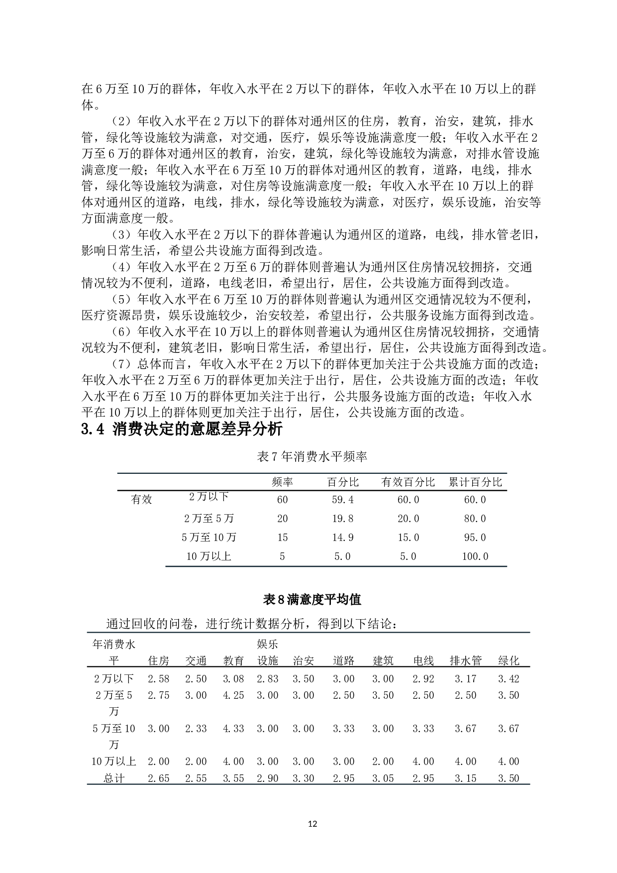 江苏南通市通州区老城区提质更新意愿与模式研究-12894字.doc 第10页