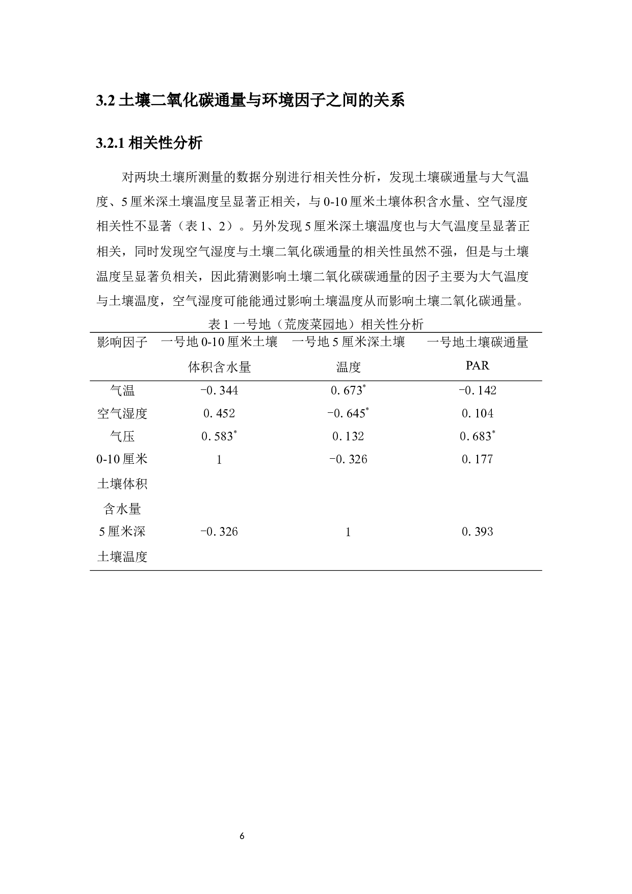 海南师范大学桂林洋校区园林绿地土壤二氧化碳通量日变化及其环境影响-6184字.docx 第7页
