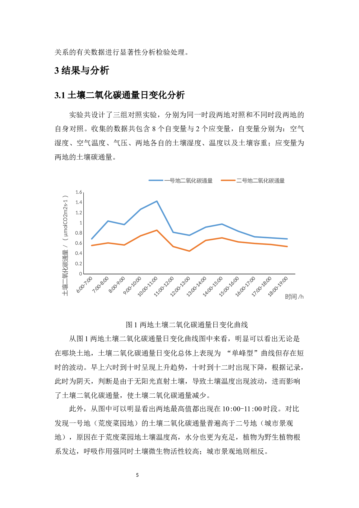 海南师范大学桂林洋校区园林绿地土壤二氧化碳通量日变化及其环境影响-6184字.docx 第6页