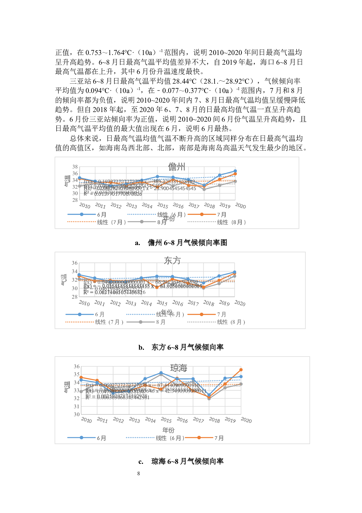 基于气温和体感温度的海南岛高温热浪特征分析-9290字.docx 第9页