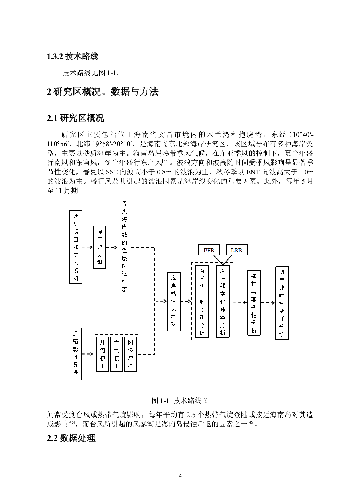 1987-2021年海南岛东北部木兰&mdash;抱虎湾海岸线时空变化特征分析-11878字.docx 第6页