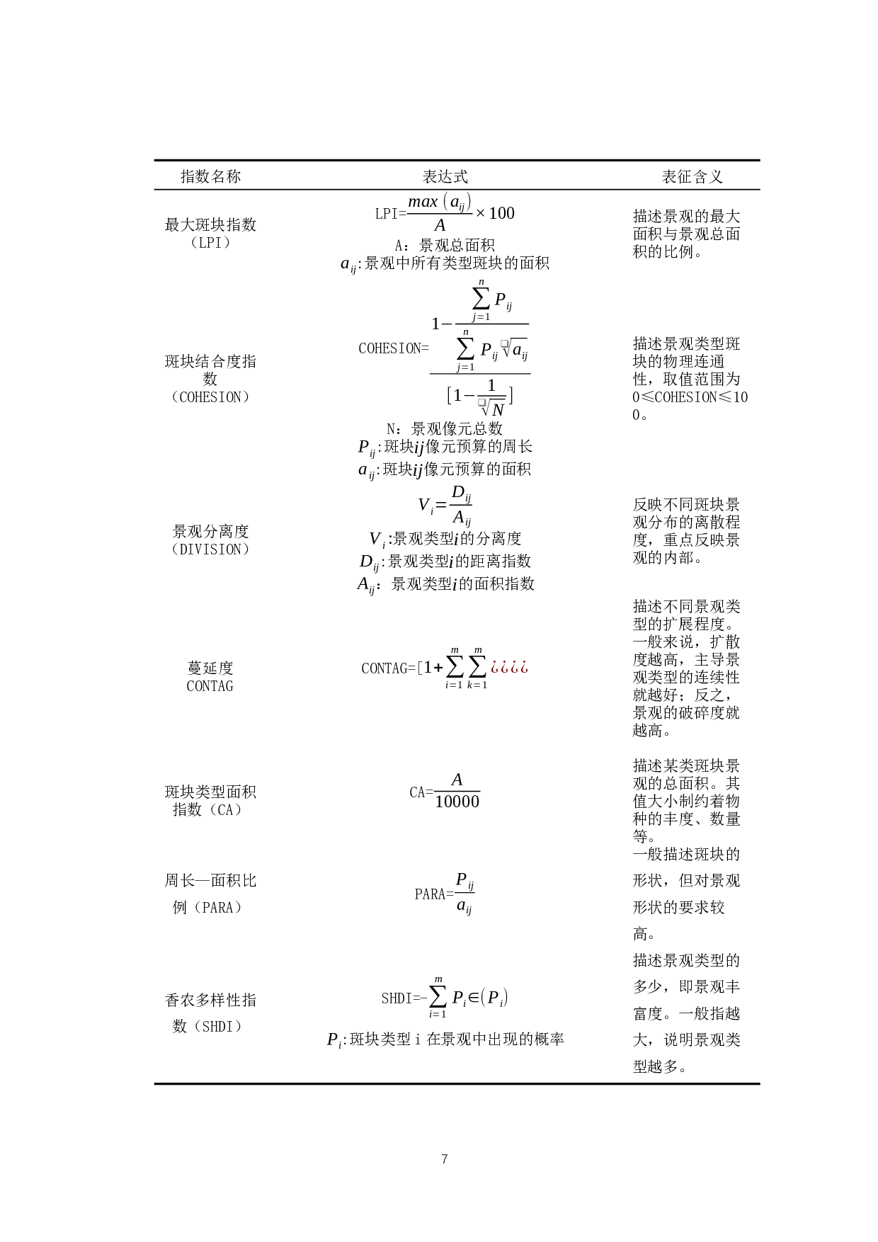 城市景观格局对城市内涝的影响&mdash;&mdash;以海口市为例-9543字.docx 第9页