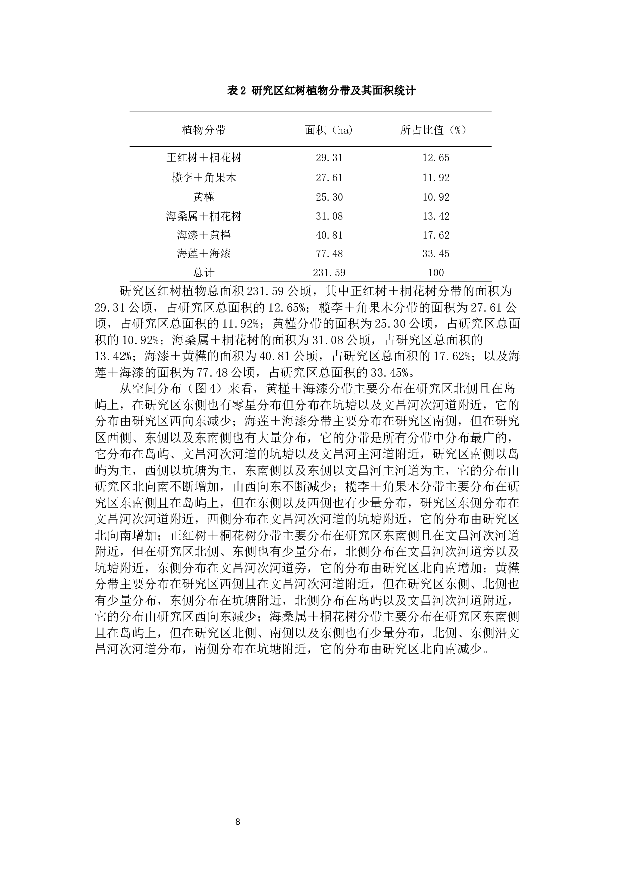 盐度变化与清澜港红树林分带现象之间的内在关联分析-8855字.docx 第9页