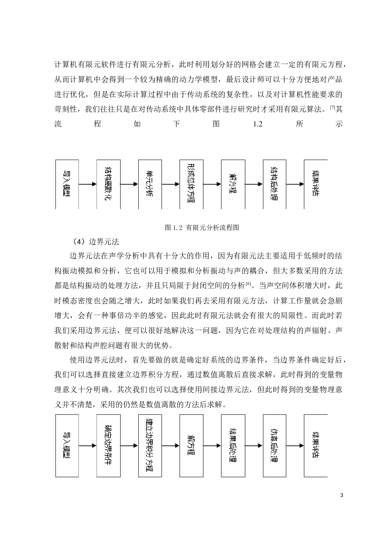 车辆传动系统NVH仿真系统研究与设计-19211字.docx 第7页