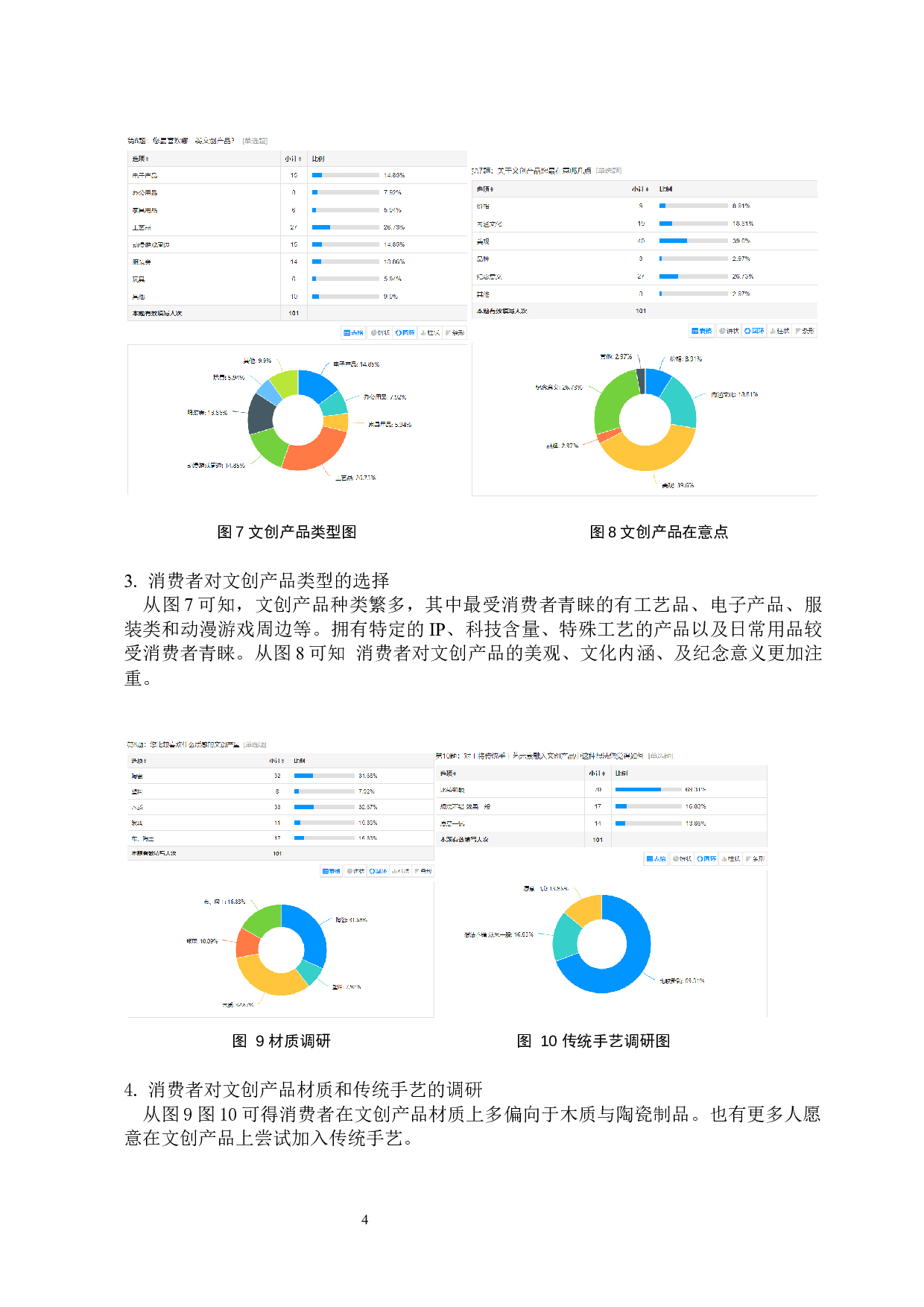 在商大哈尔滨商业大学70周年校庆文创产品设计-6561字.docx 第7页