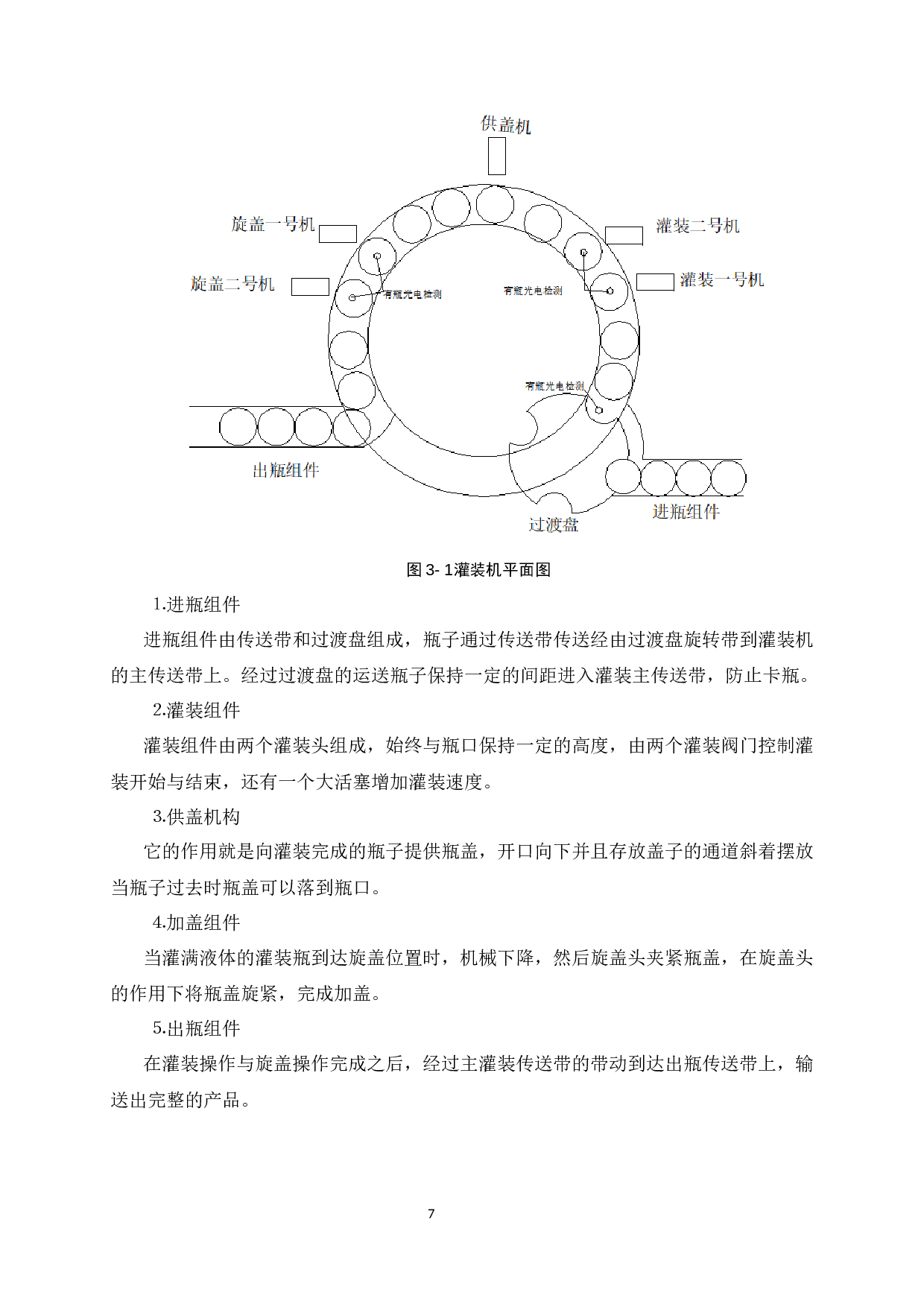 基于PLC的旋转灌装机控制系统设计-12425字.docx 第10页