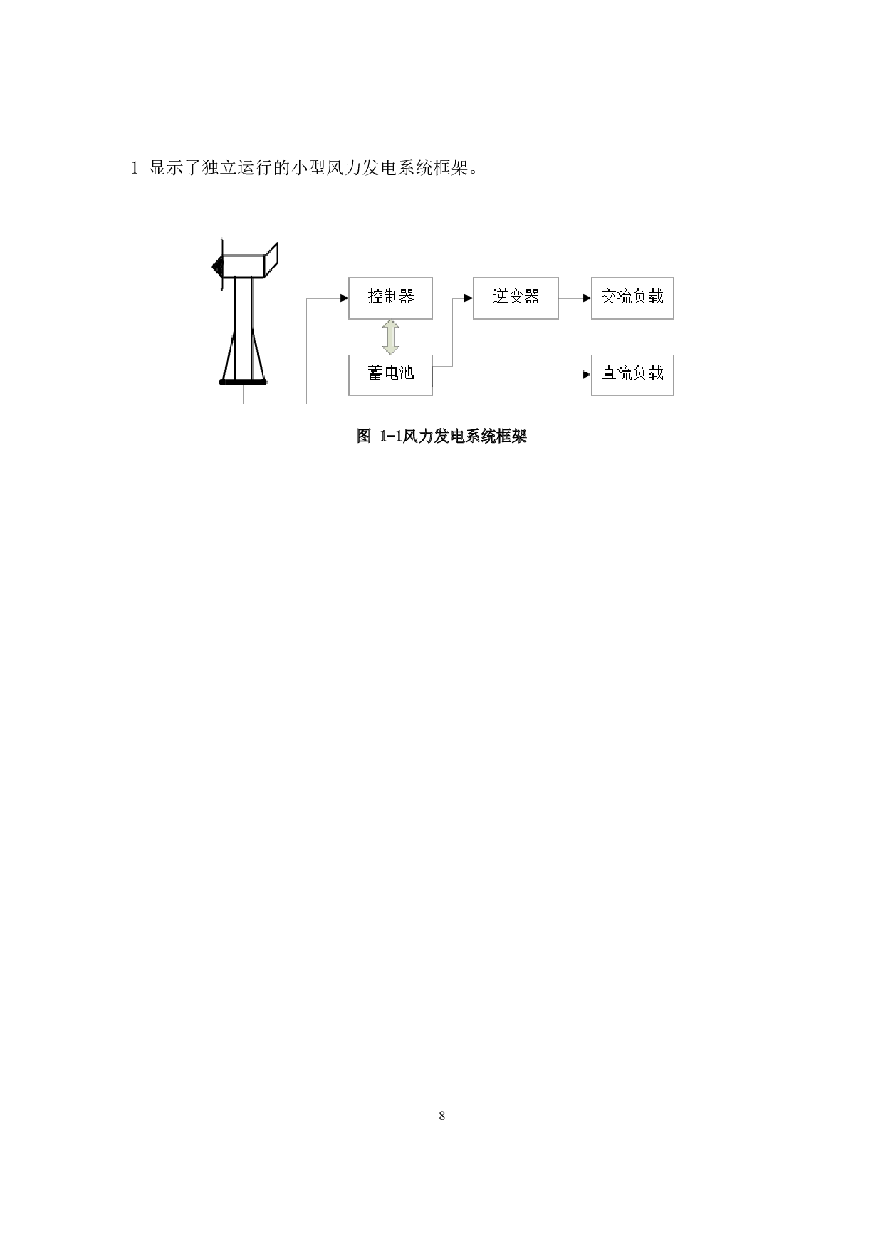 小型户外风力发电机控制器设计-11098字.docx 第6页