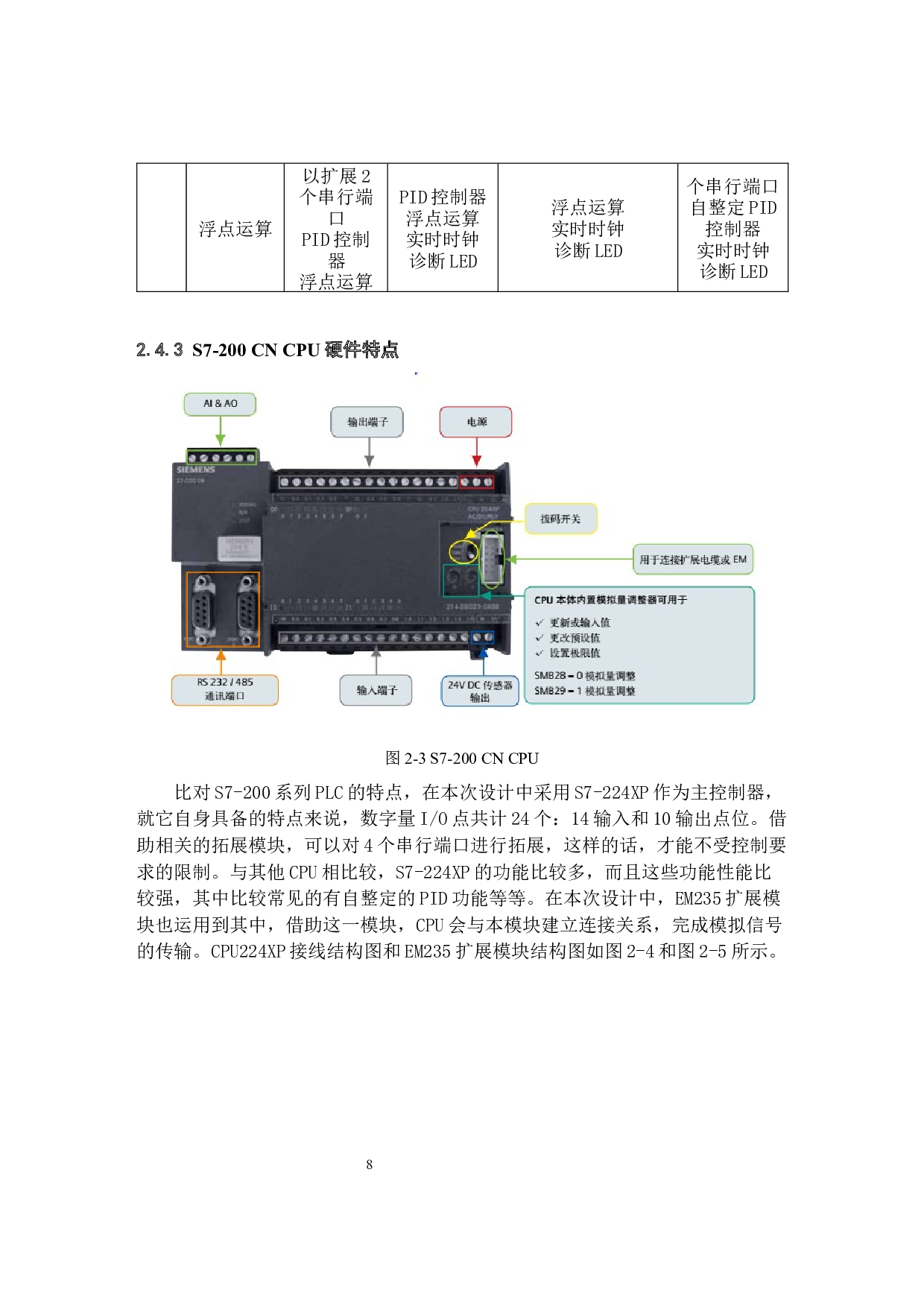 基于PLC除尘设备控制系统的设计-12644字.docx 第10页