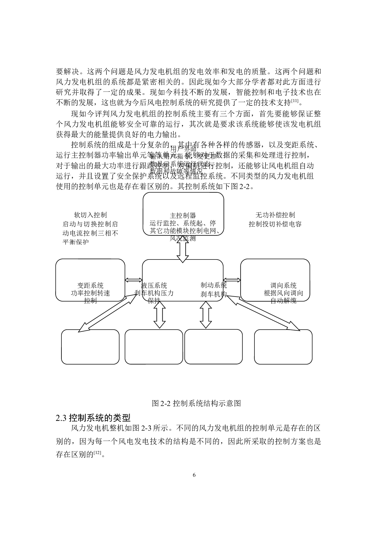 5MW风力发电机组控制系统的设计与实现-11954字.docx 第10页