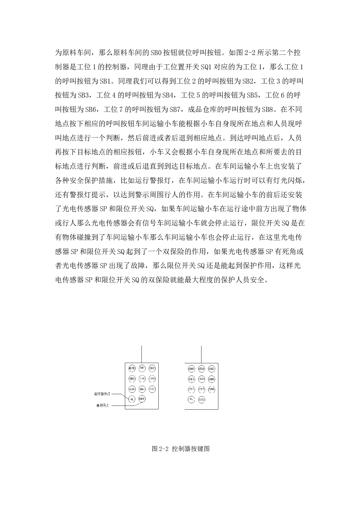 车间运输小车的控制系统设计-12202字.docx 第5页