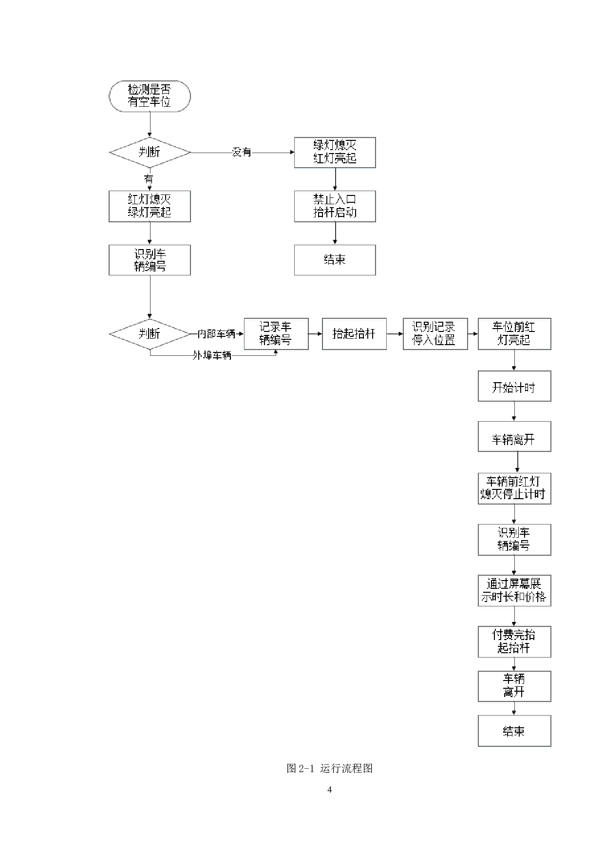 基于PLC的车辆出入库管理控制系统设计-10123字.doc 第6页