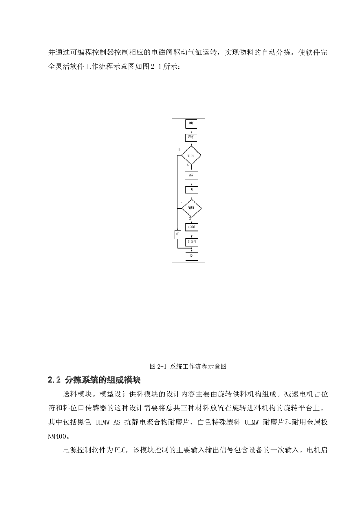 基于PLC的自动分拣系统设计-10196字.docx 第6页