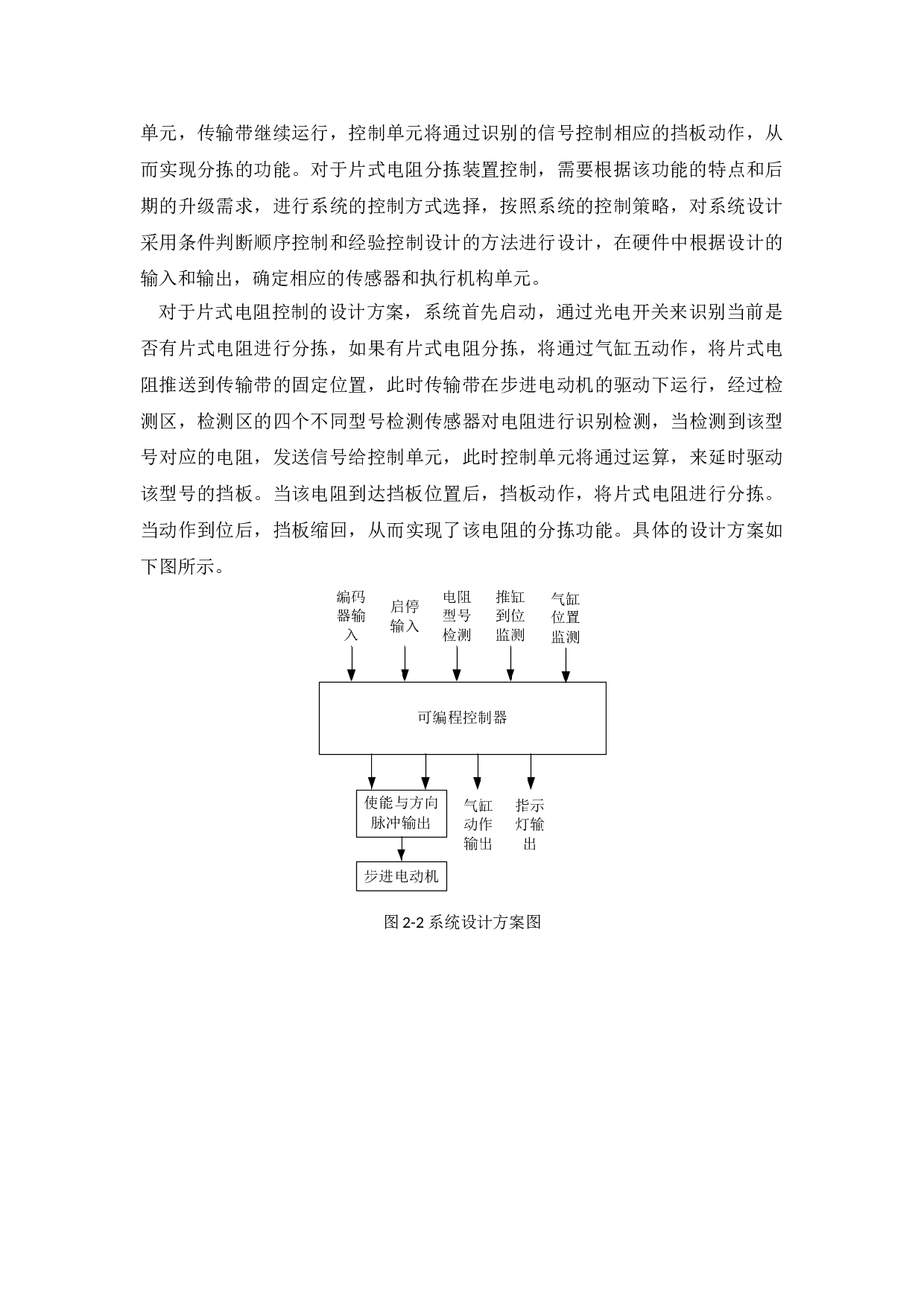 基于PLC的片式电阻分拣装置控制系统设计-11829字.doc 第10页