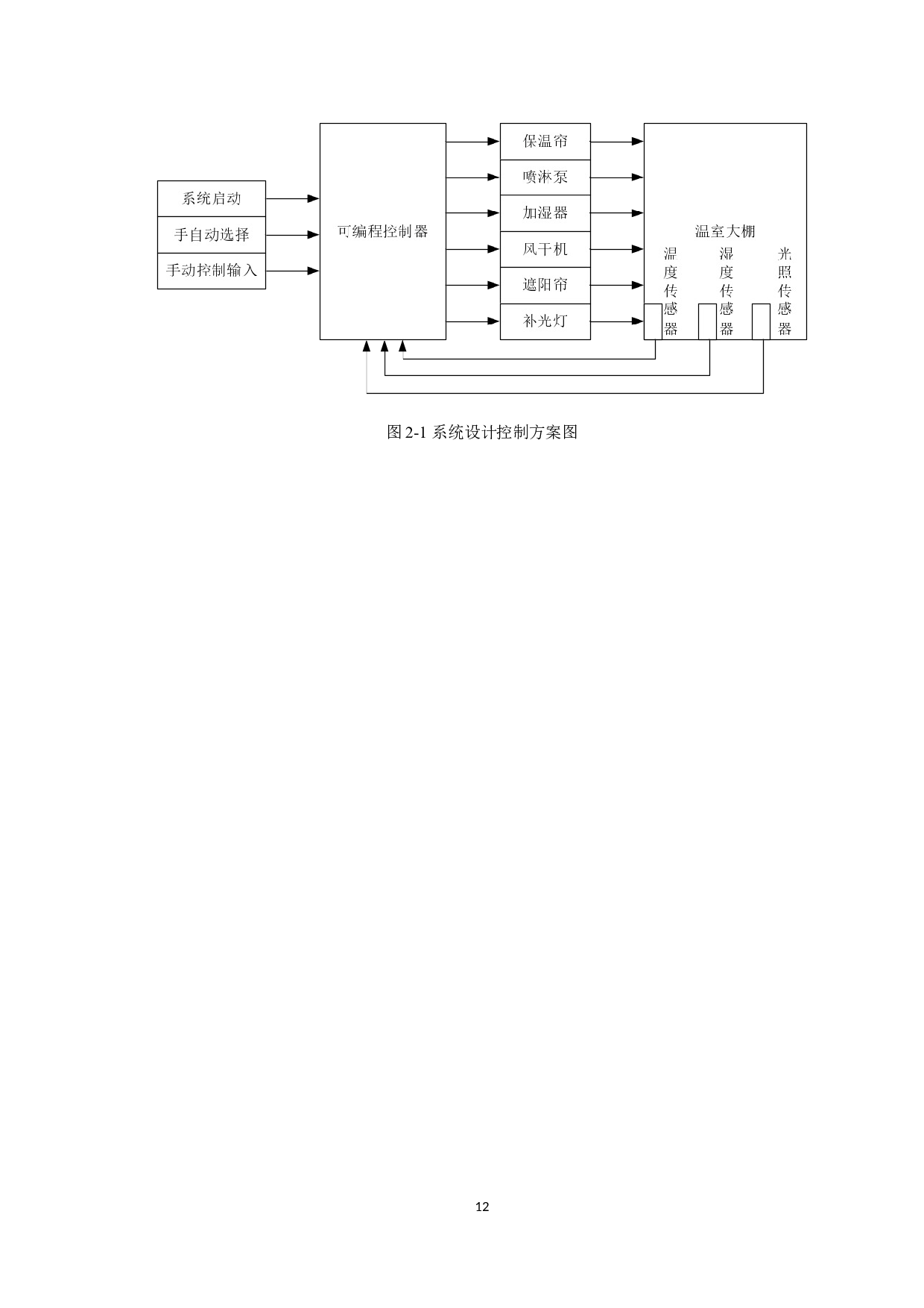 基于PLC的智慧大棚的控制系统设计-12646字.doc 第9页