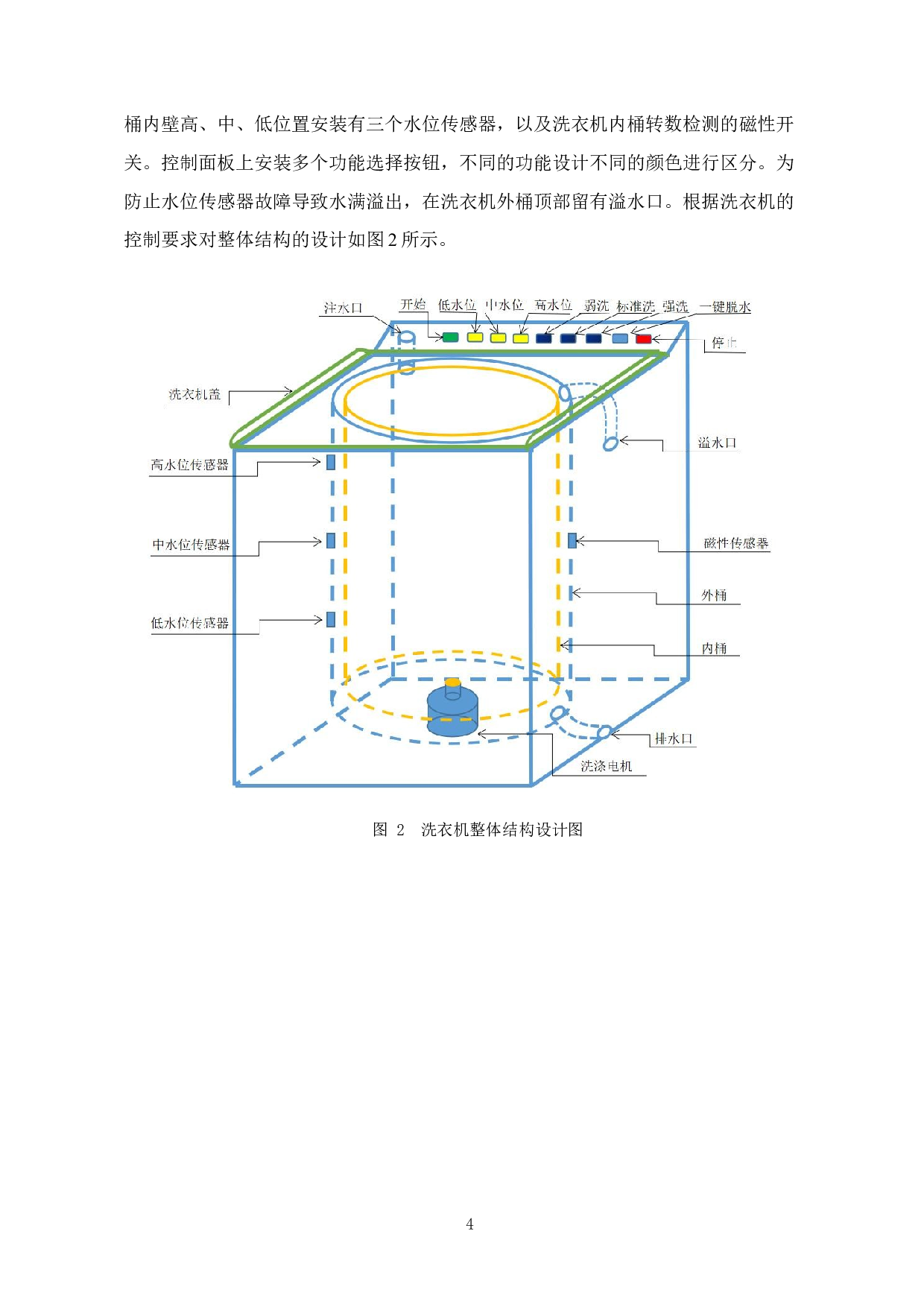 基于PLC的全自动洗衣机控制系统设计-6735字.doc 第8页