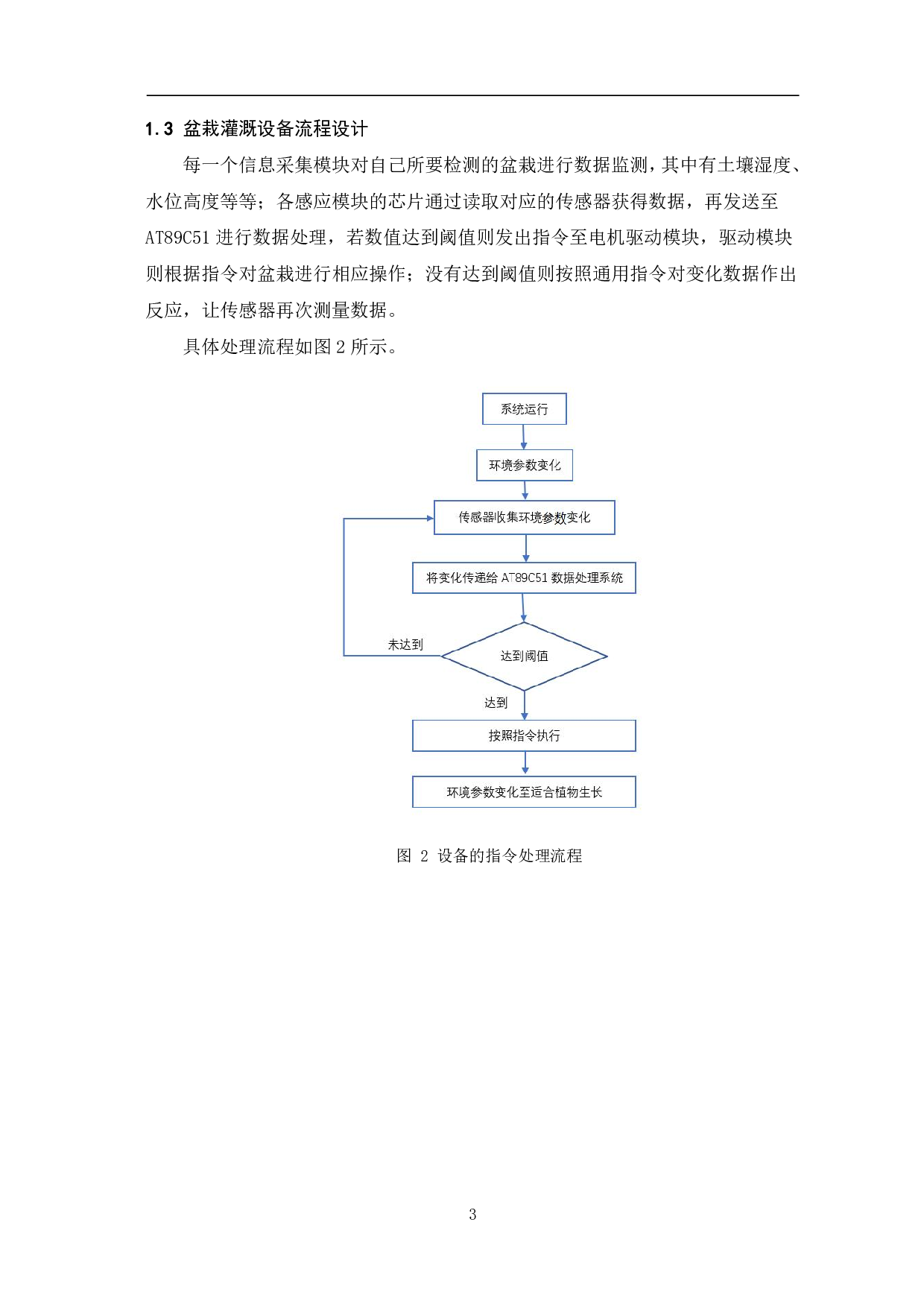 盆花自动浇水控制系统的设计与实现-8427字.pdf 第7页
