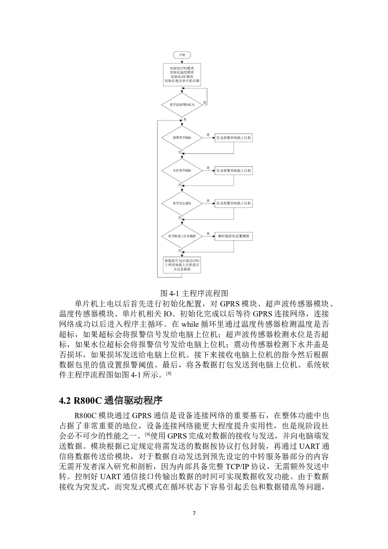 城市内涝智能检测系统设计-8326字.doc 第10页