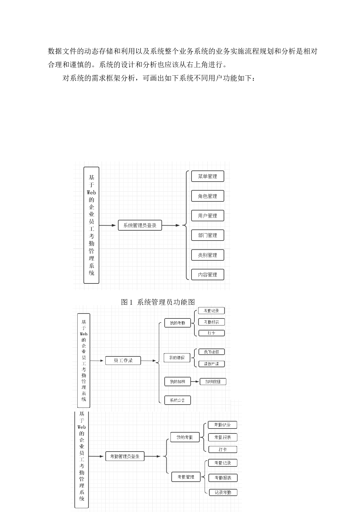 基于web的企业员工考勤管理系统设计-10168字.doc 第9页