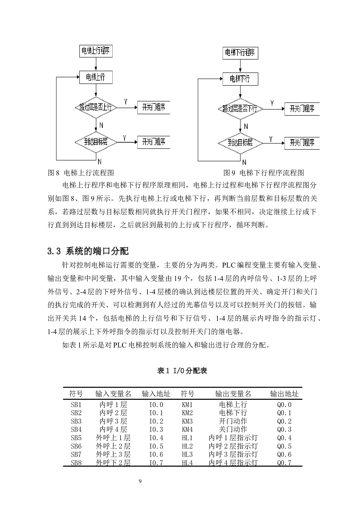 基于PLC及组态软件的电梯仿真模型设计-9264字.docx 第10页